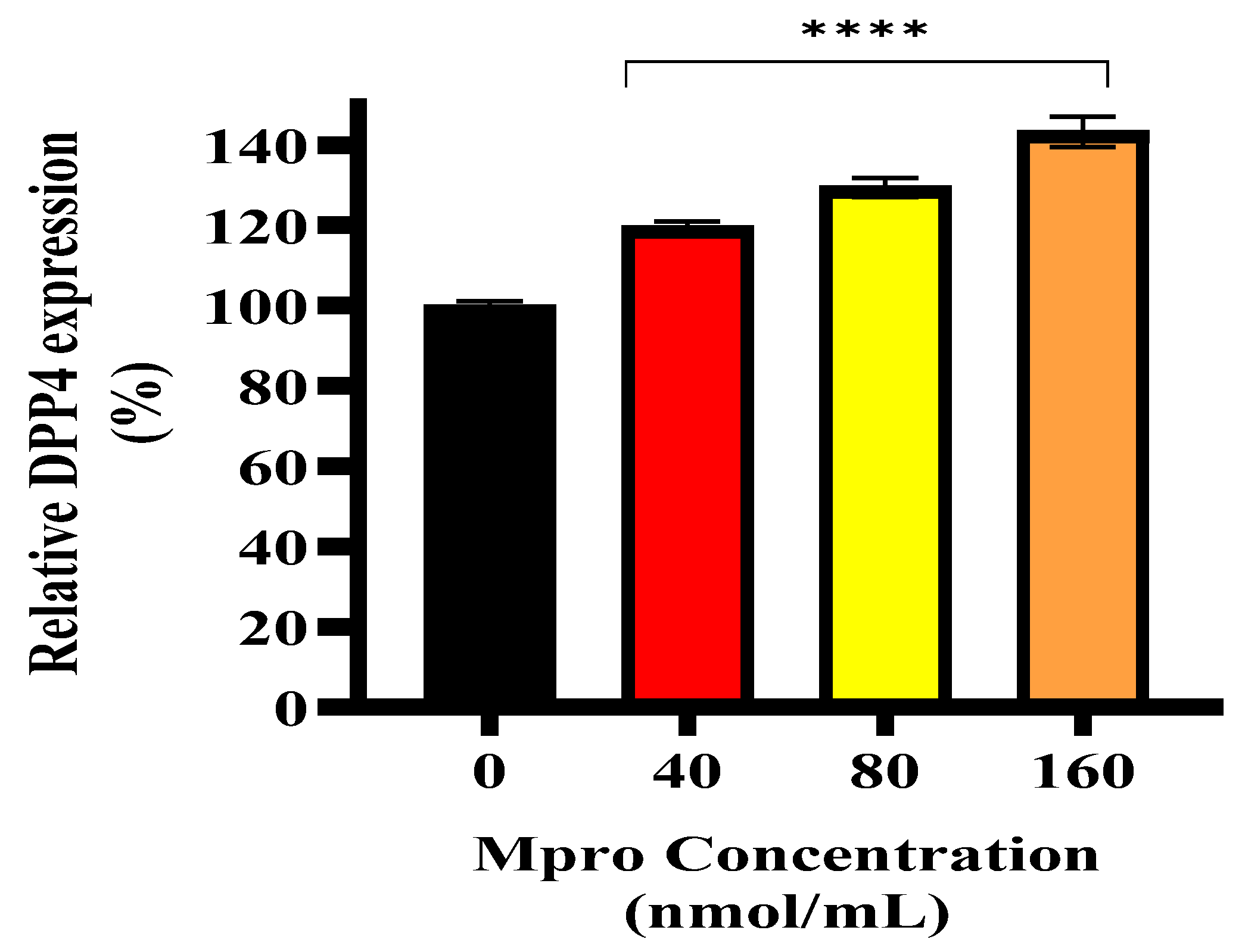 Pathophysiology 32 00039 g006