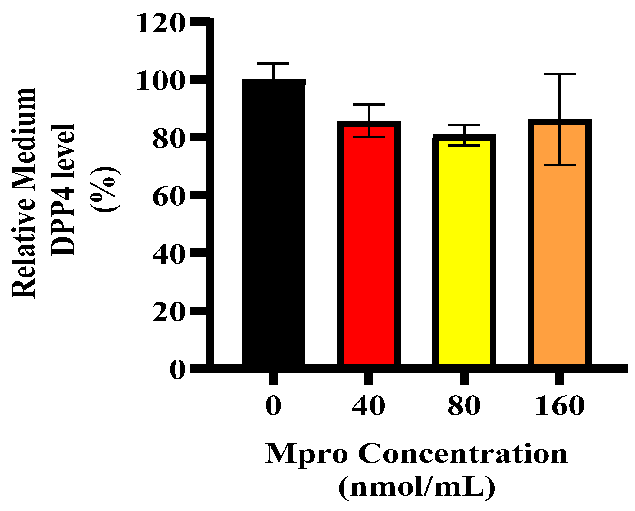 Pathophysiology 32 00039 g007