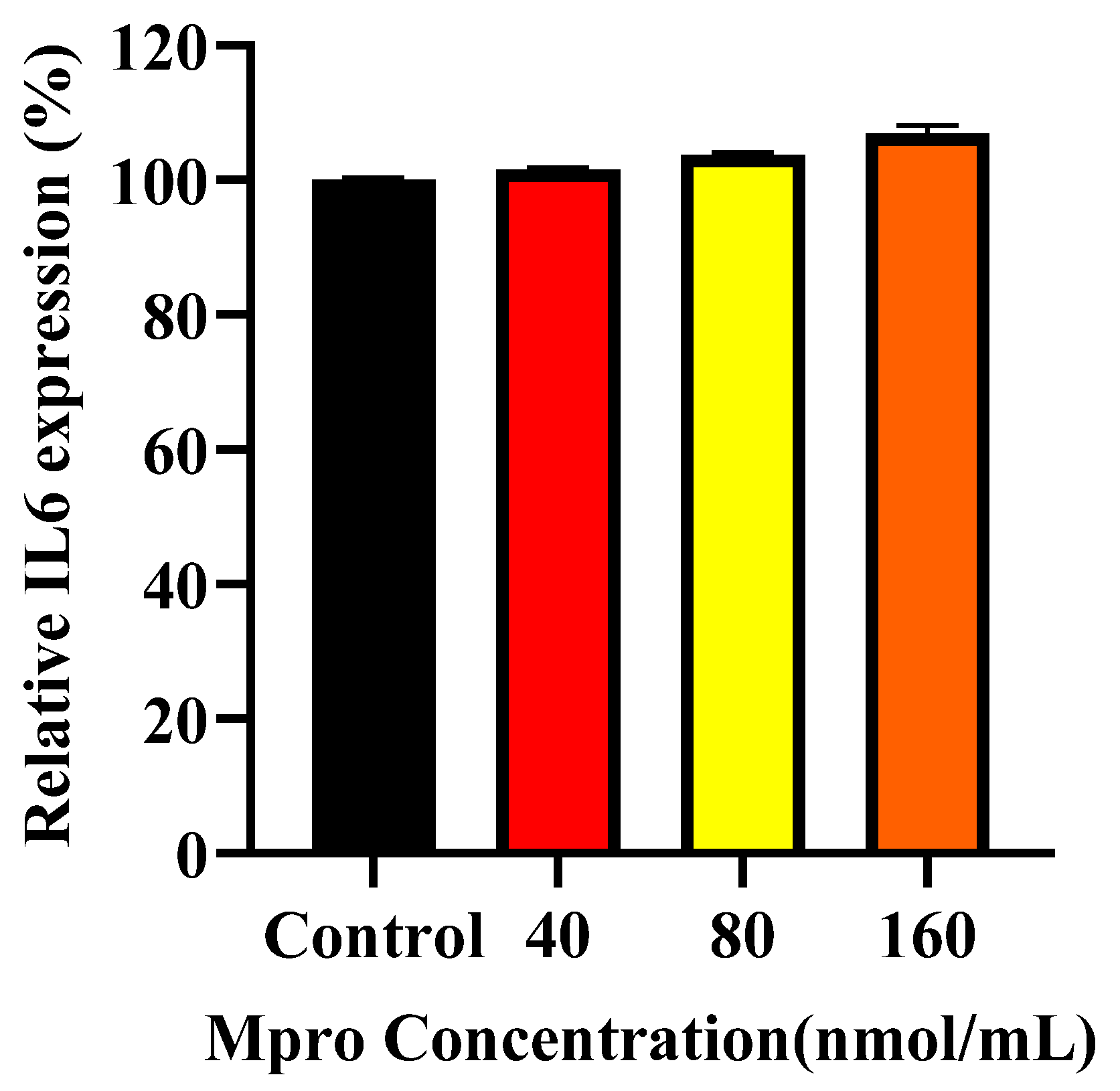 Pathophysiology 32 00039 g008