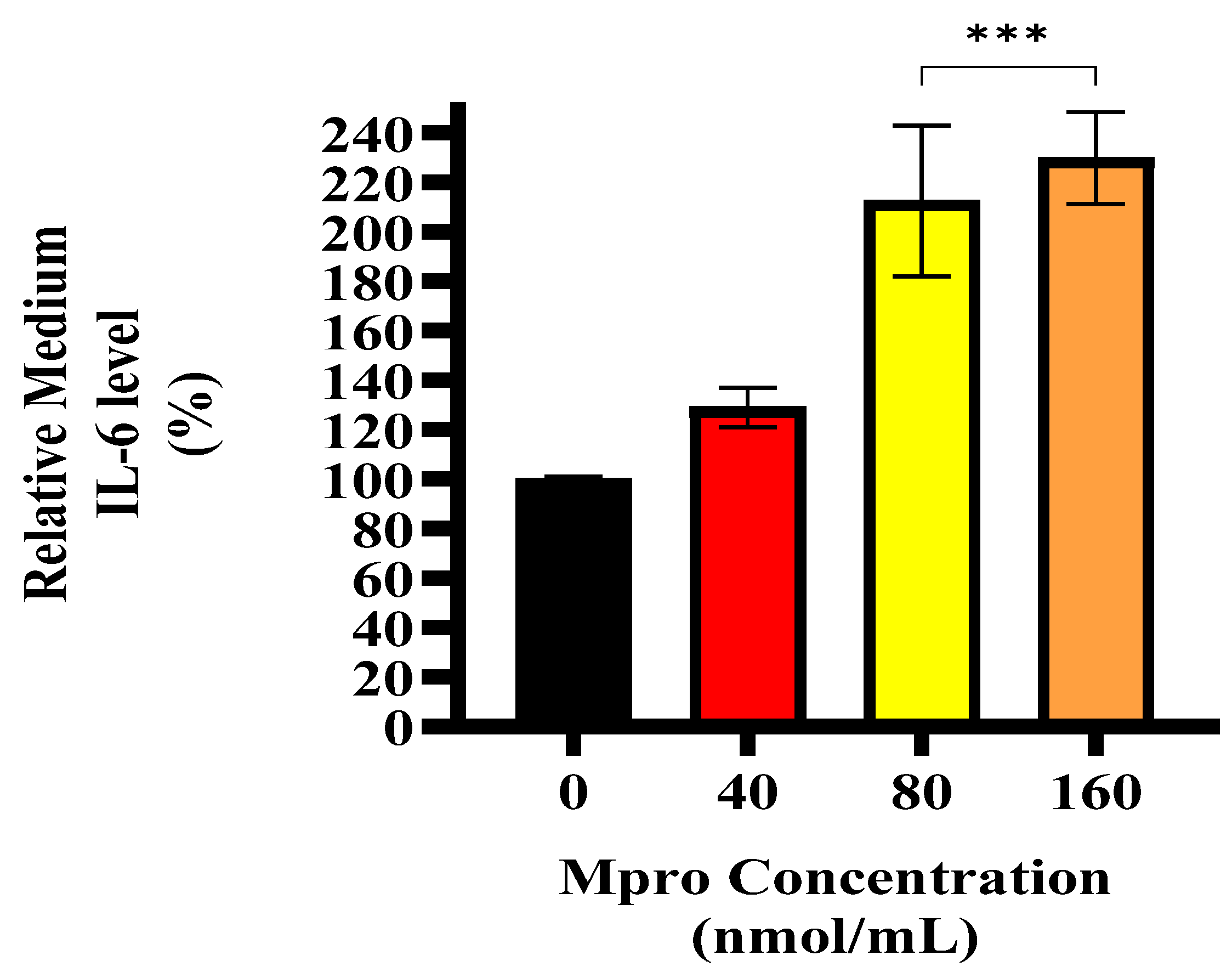 Pathophysiology 32 00039 g009