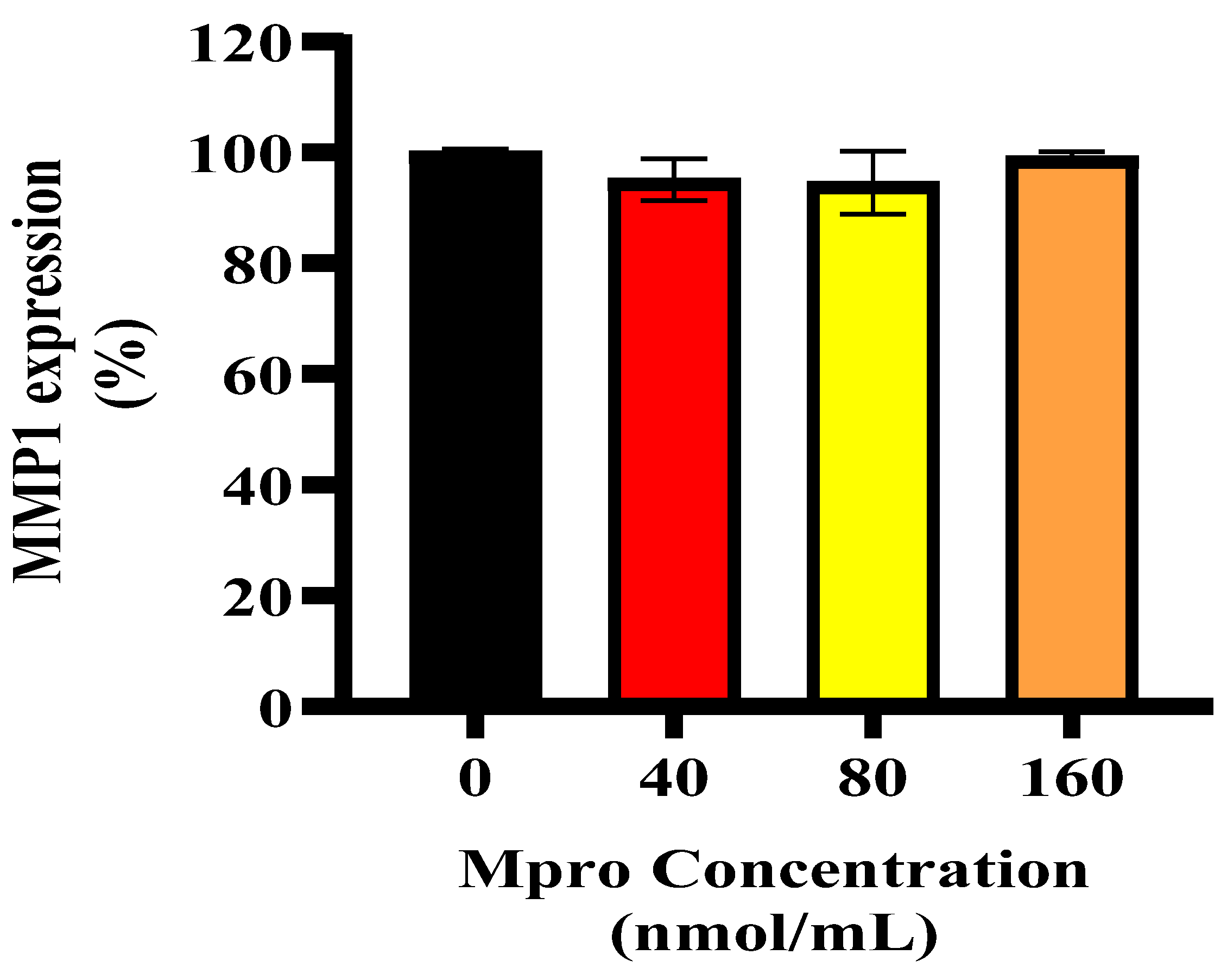 Pathophysiology 32 00039 g010