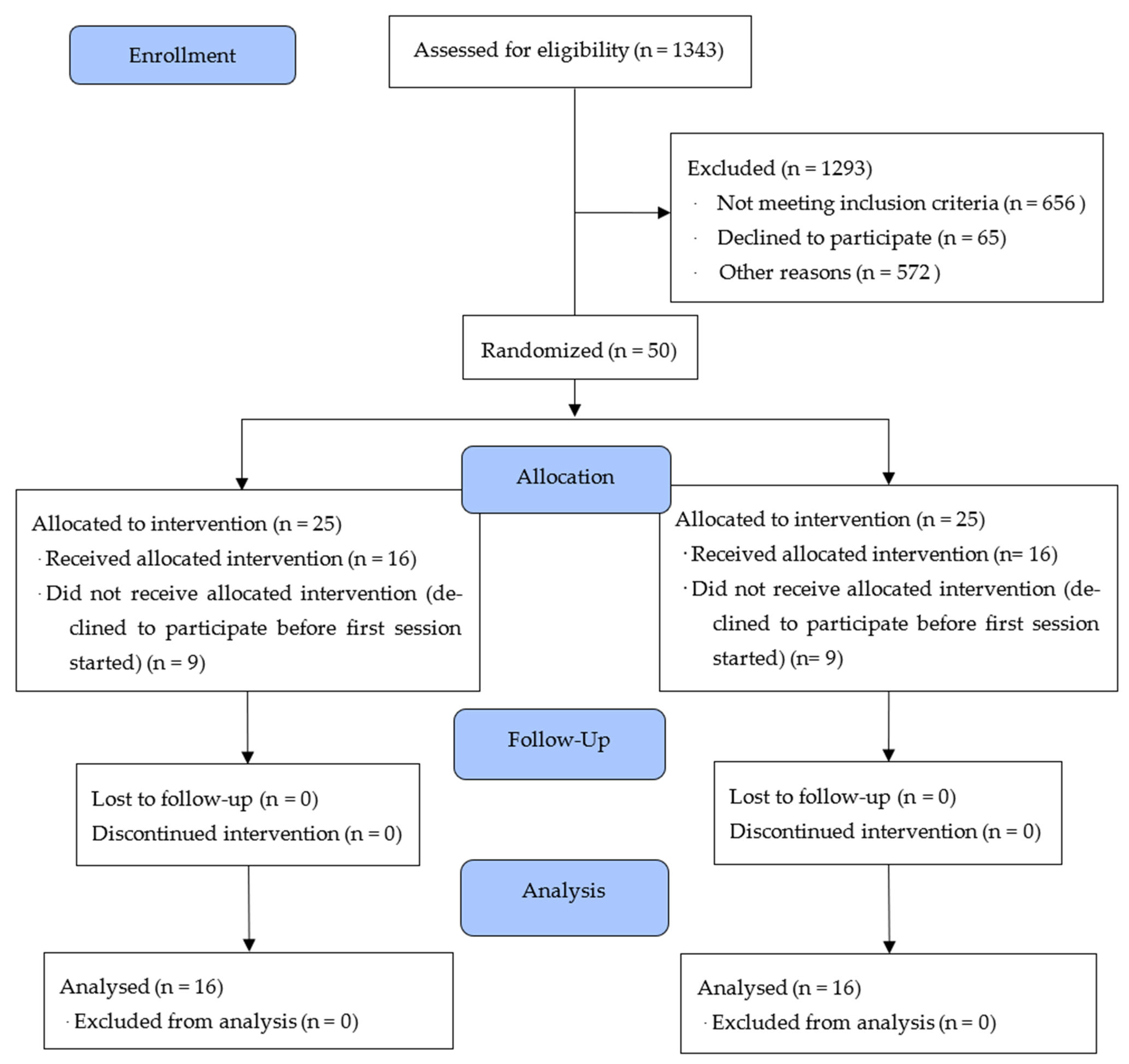 Pathophysiology 32 00040 g001