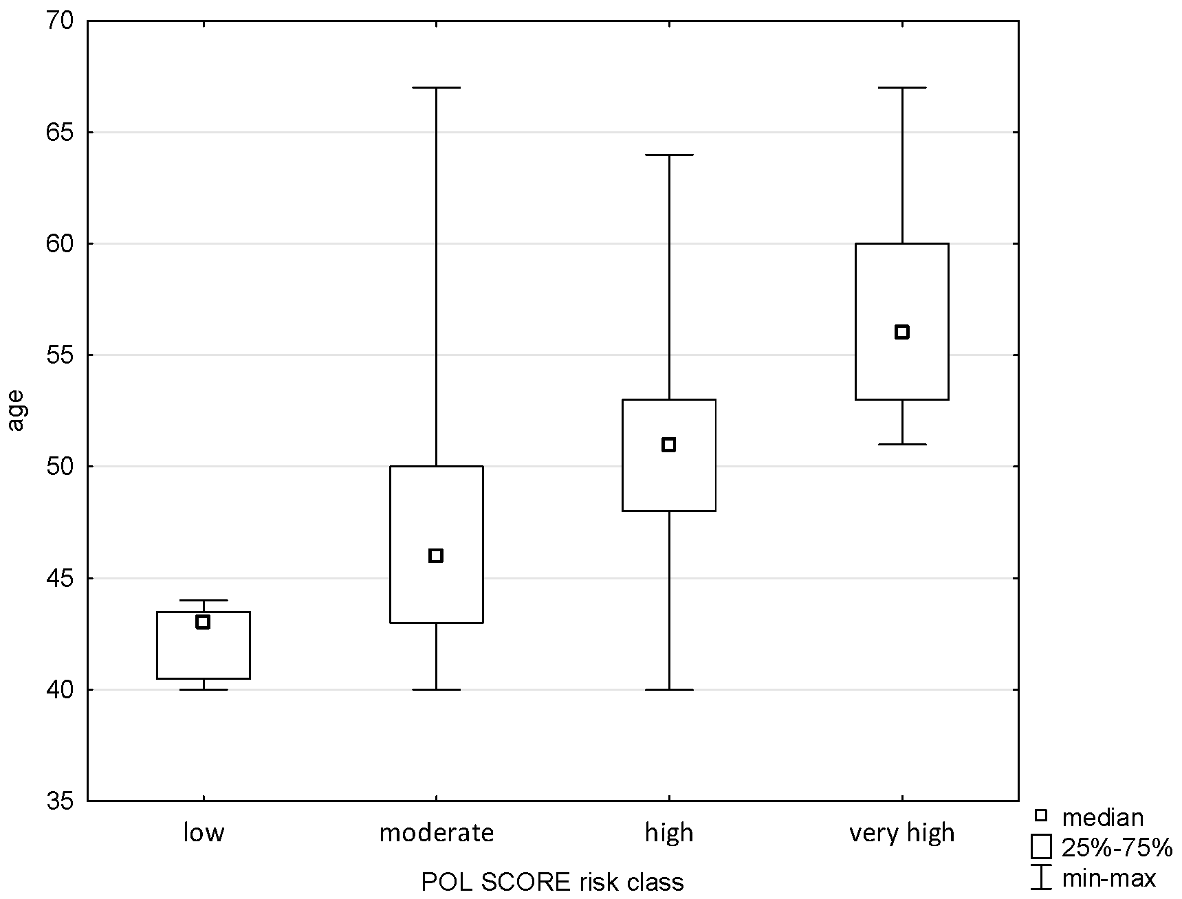 Pathophysiology 32 00045 g001 Pathophysiology 32 00045 g001