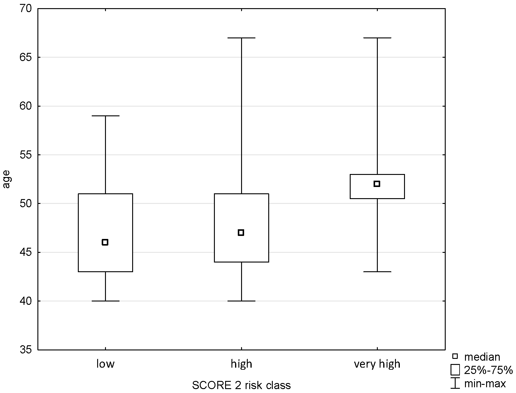 Pathophysiology 32 00045 g002 Pathophysiology 32 00045 g002