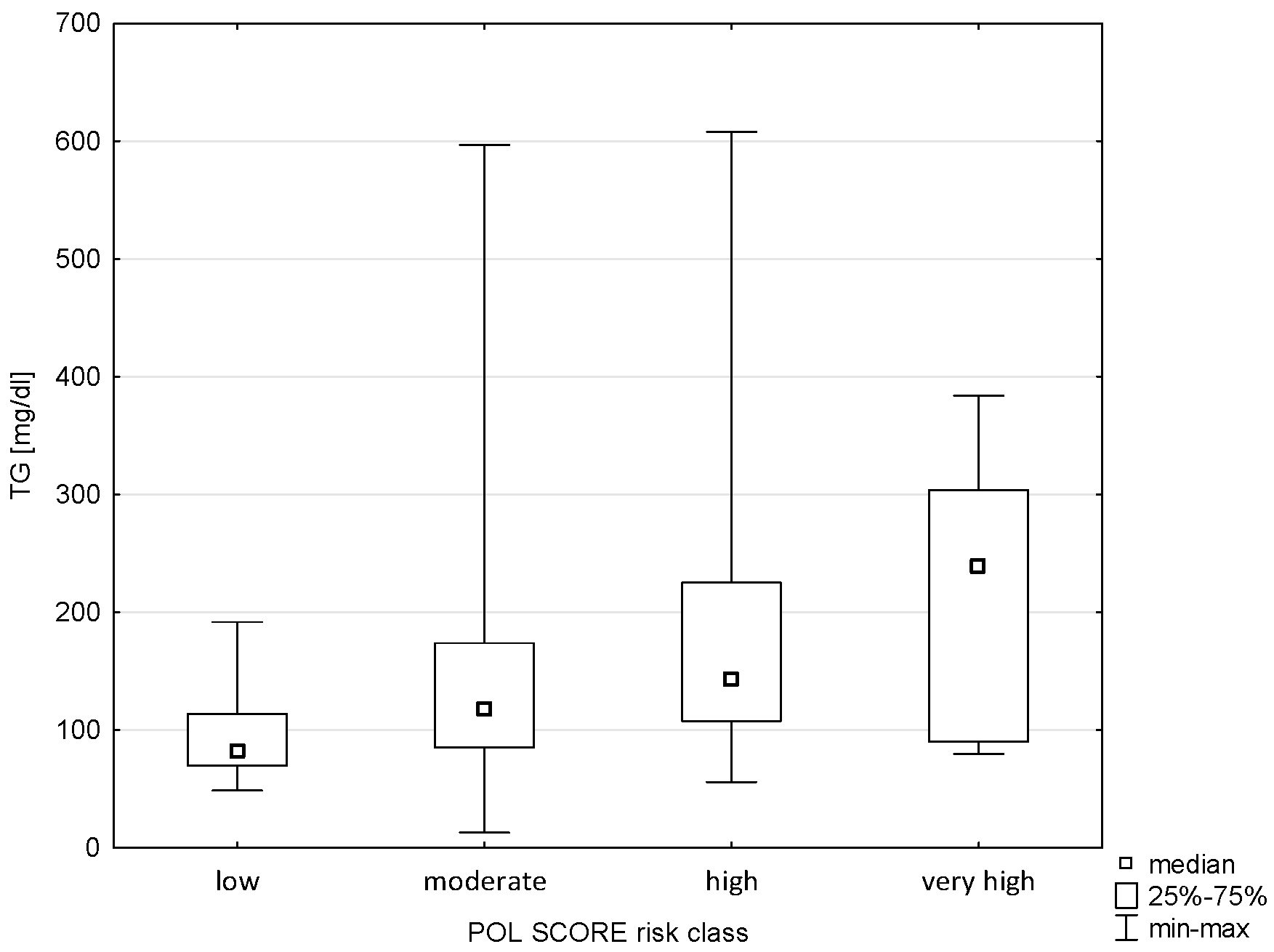 Pathophysiology 32 00045 g003 Pathophysiology 32 00045 g003