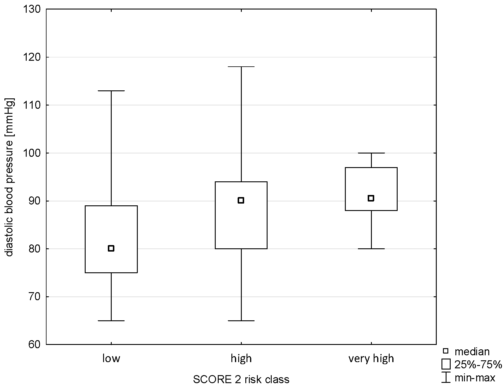Pathophysiology 32 00045 g010 Pathophysiology 32 00045 g010