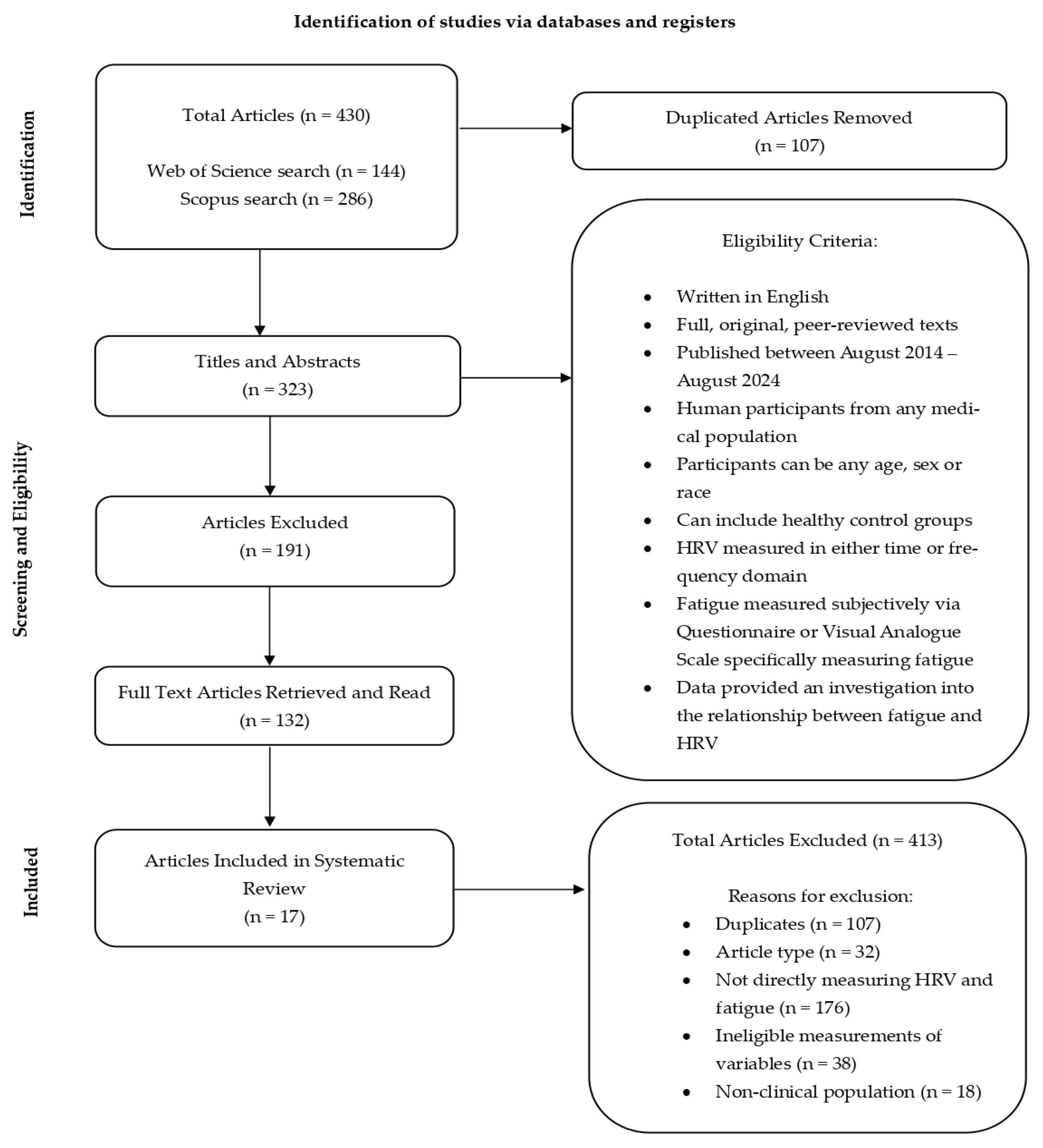 Pathophysiology 32 00046 g001 Pathophysiology 32 00046 g001