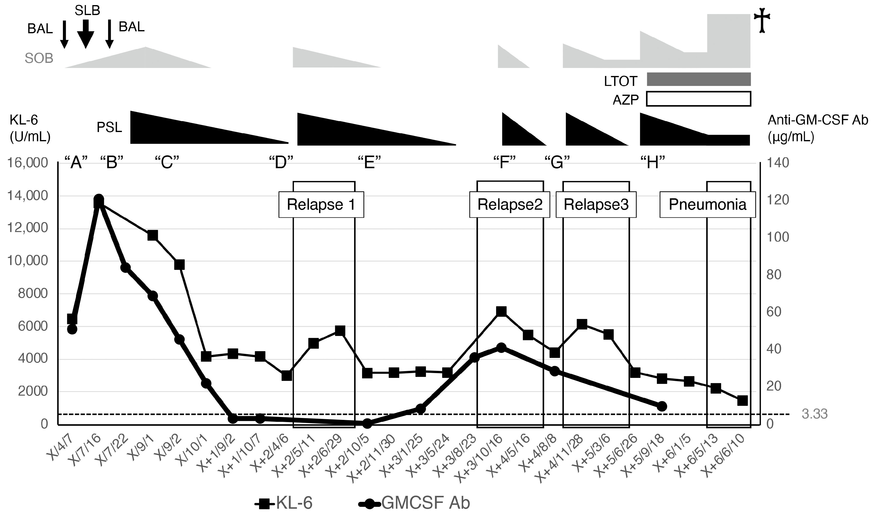Pathophysiology 32 00047 g003 Pathophysiology 32 00047 g003