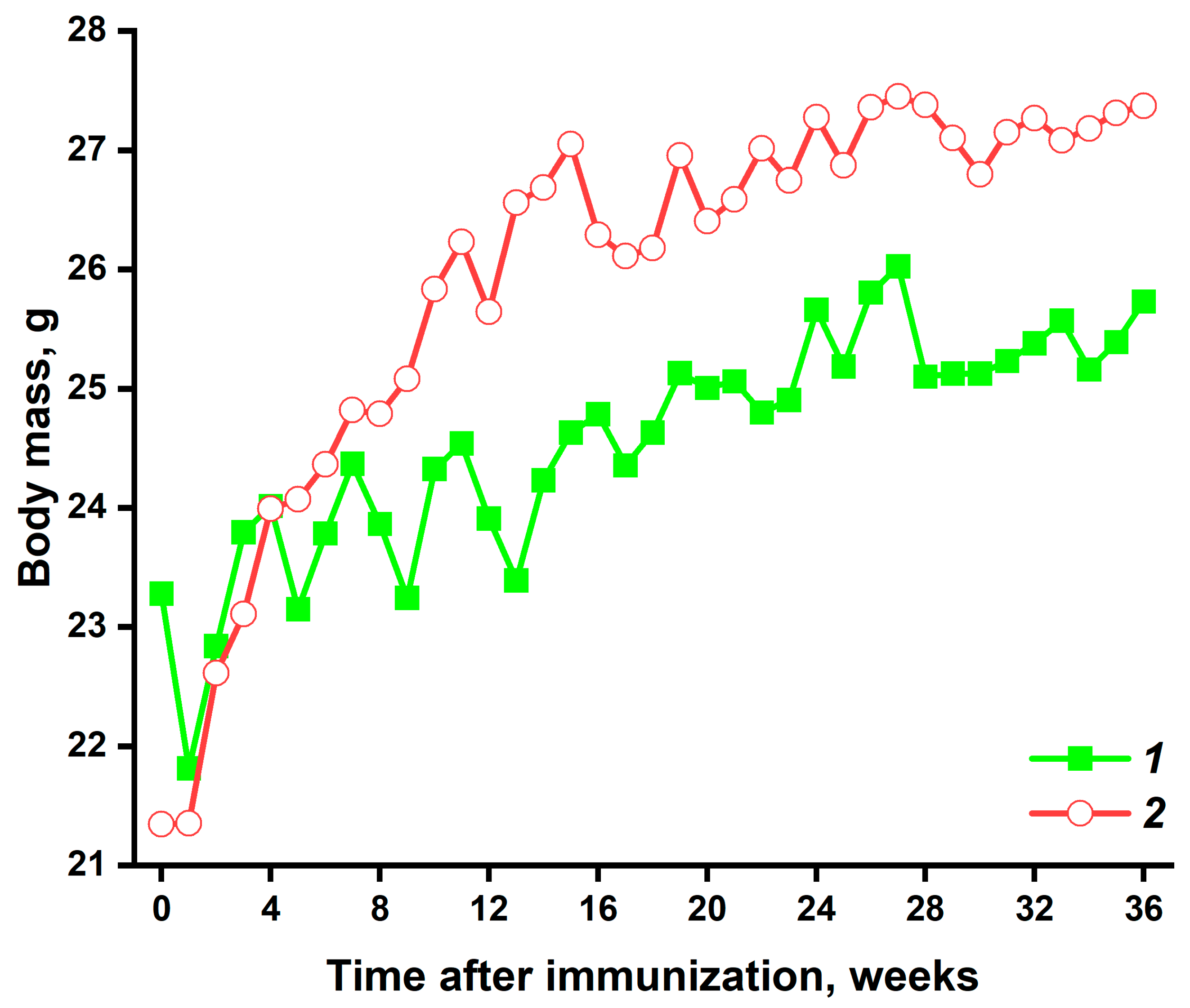 Pathophysiology 32 00048 g003 Pathophysiology 32 00048 g003