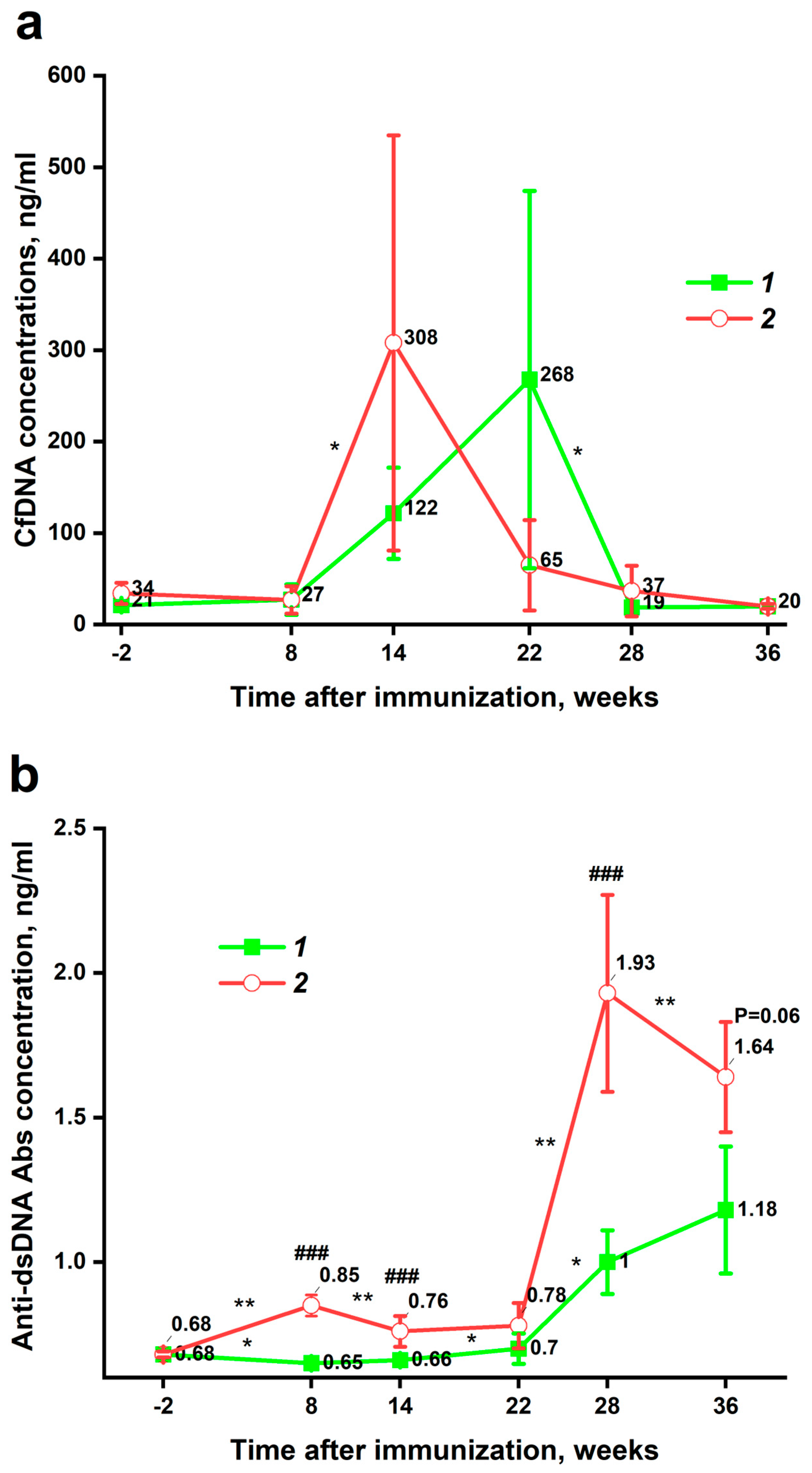 Pathophysiology 32 00048 g004 Pathophysiology 32 00048 g004