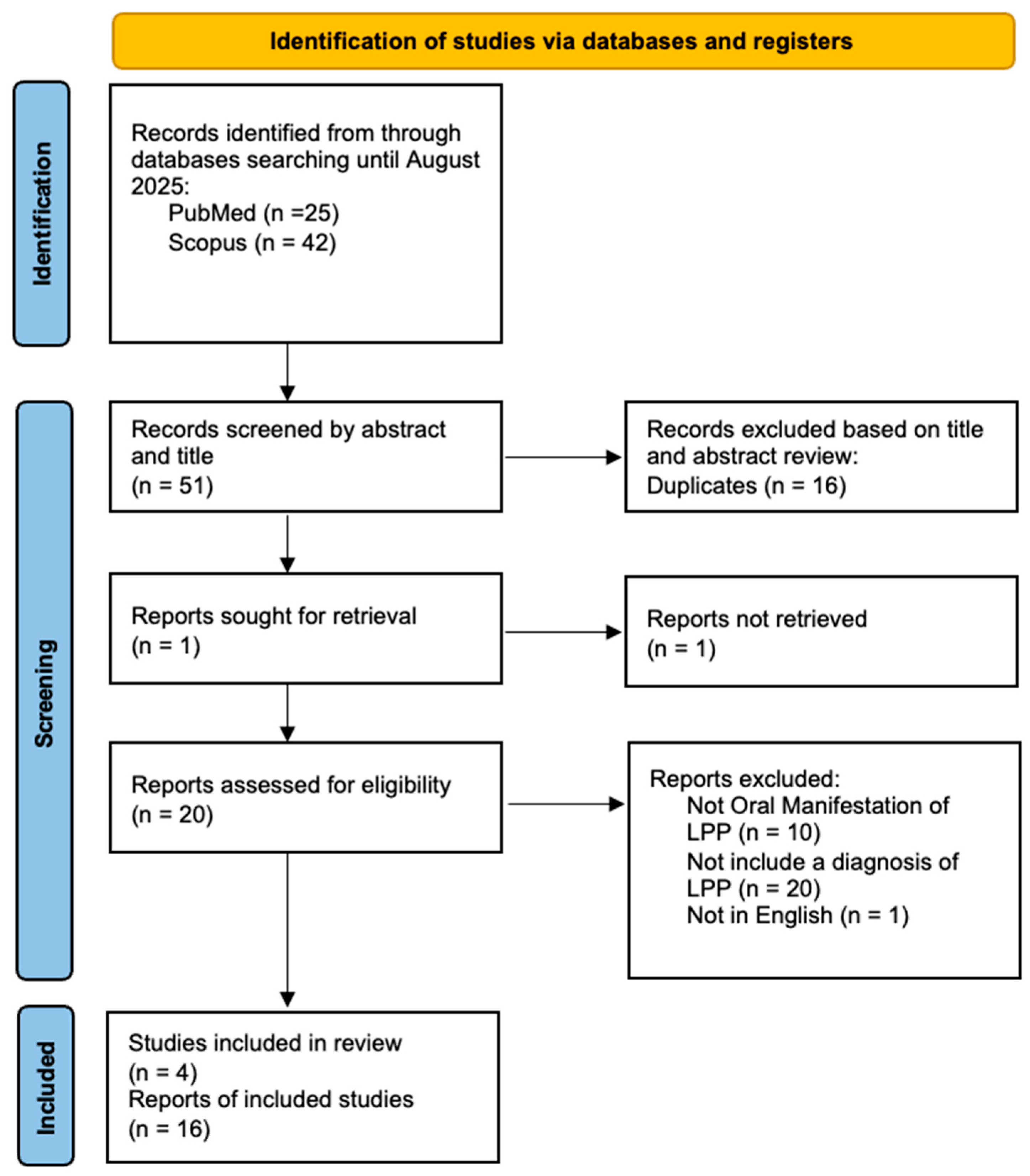 Pathophysiology 32 00051 g001 Pathophysiology 32 00051 g001