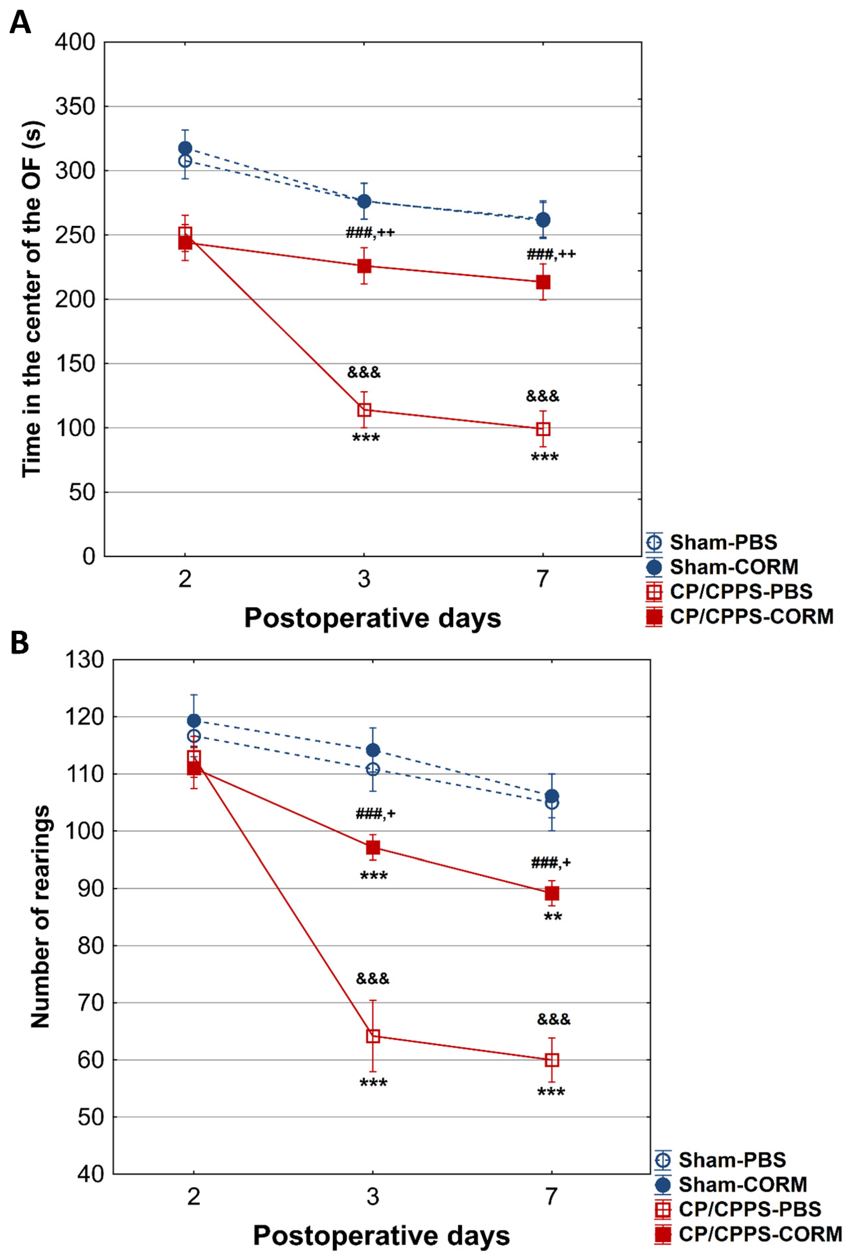 Pathophysiology 32 00053 g005