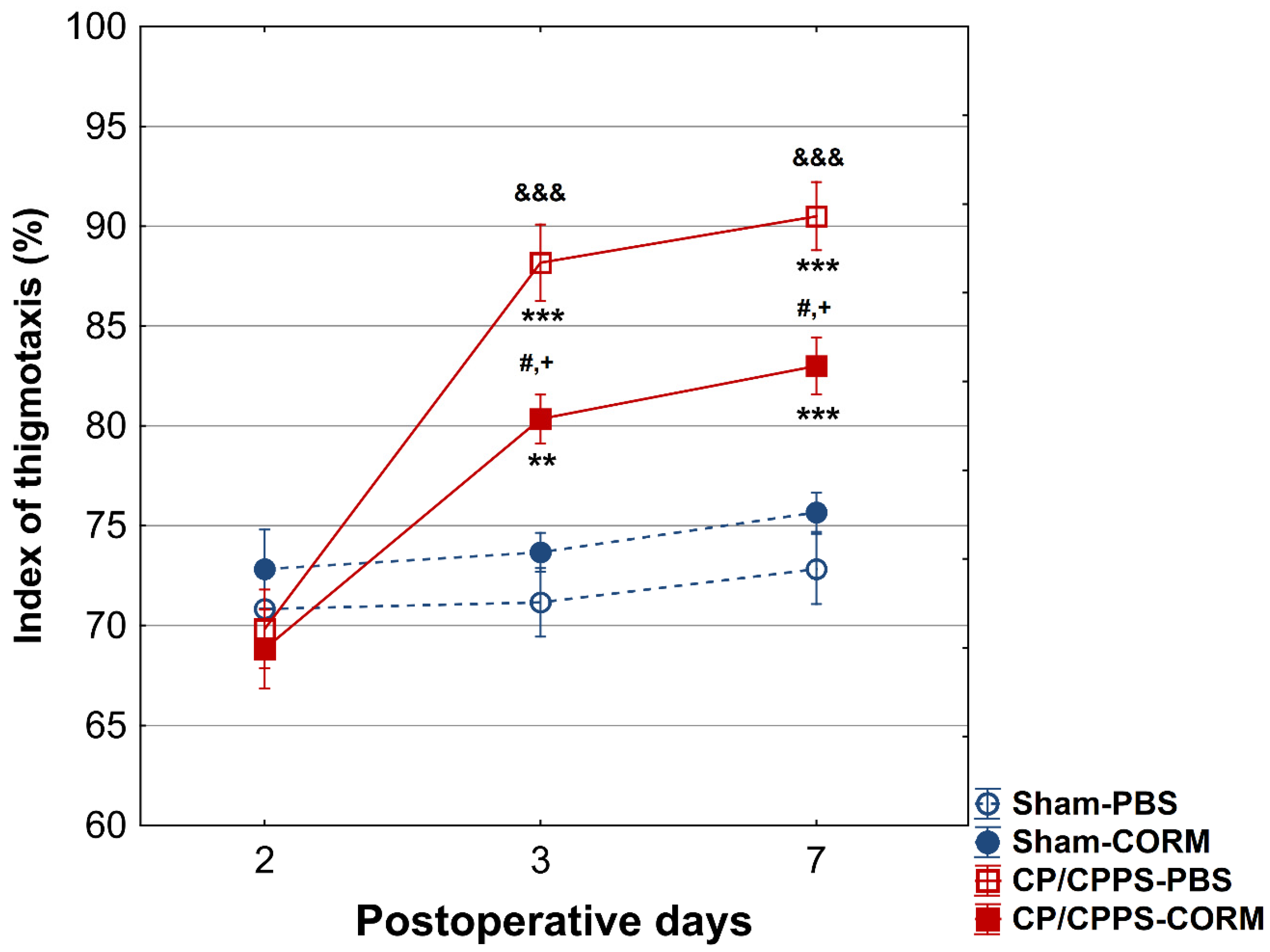 Pathophysiology 32 00053 g006