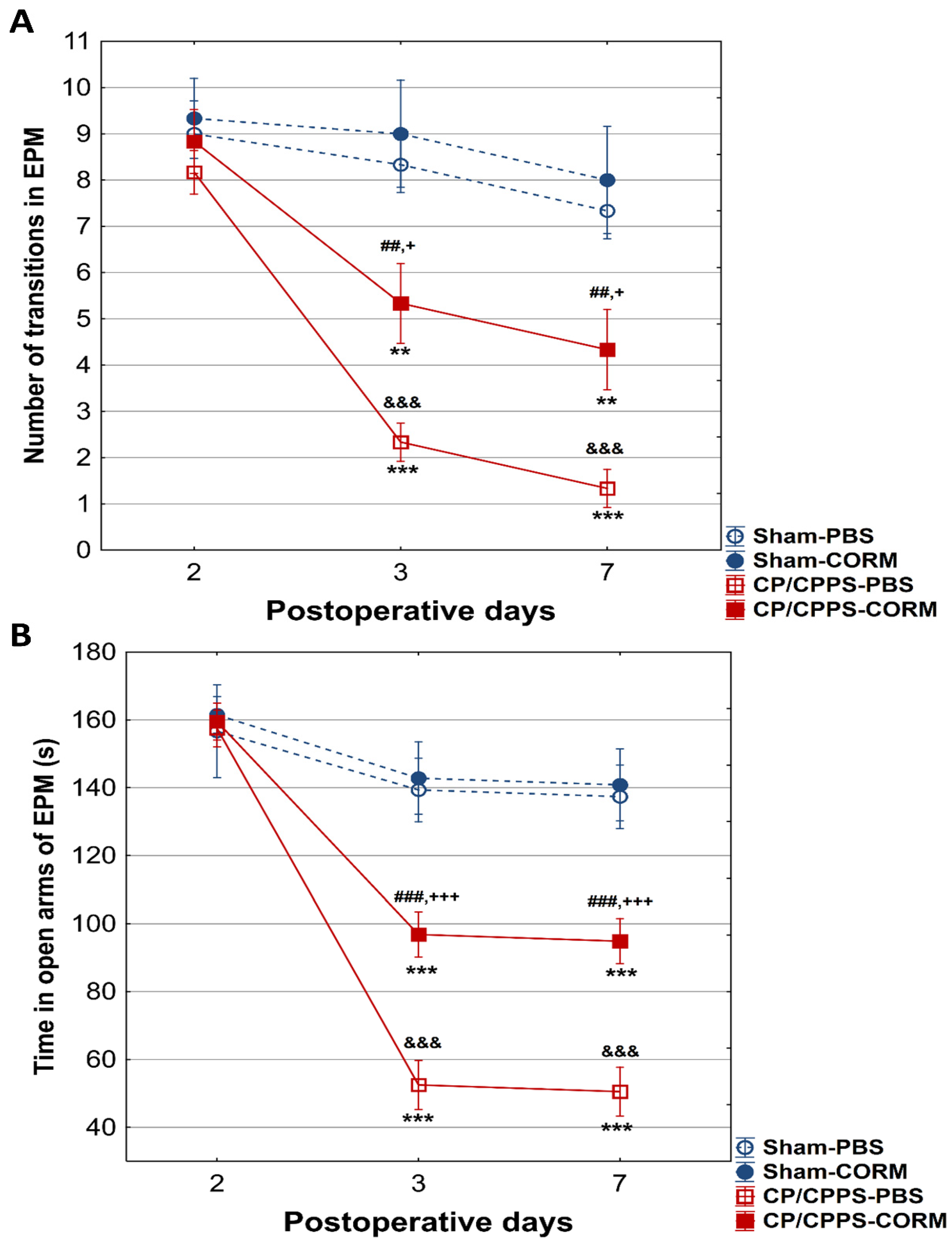 Pathophysiology 32 00053 g007