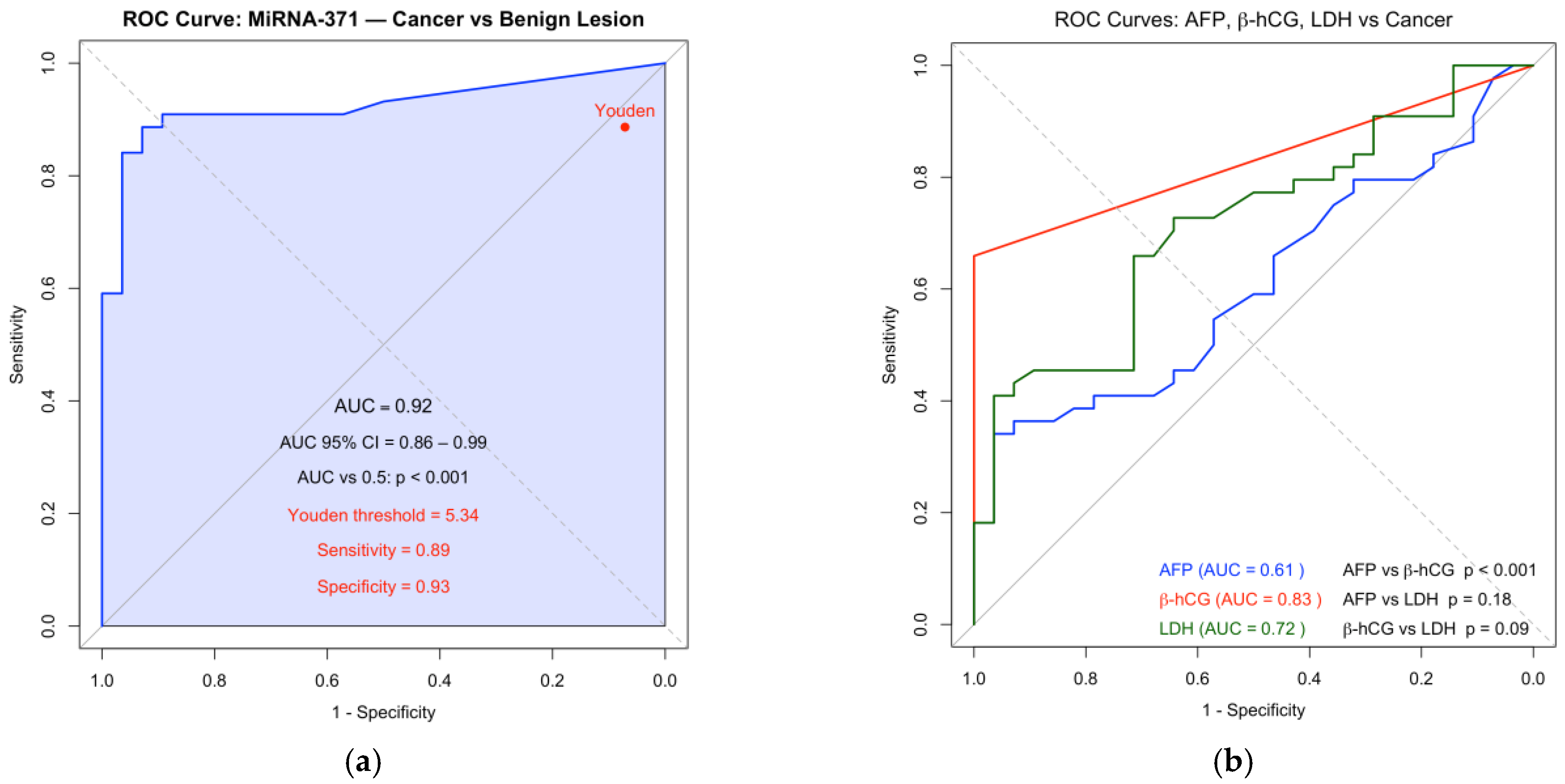 Pathophysiology 32 00054 g002