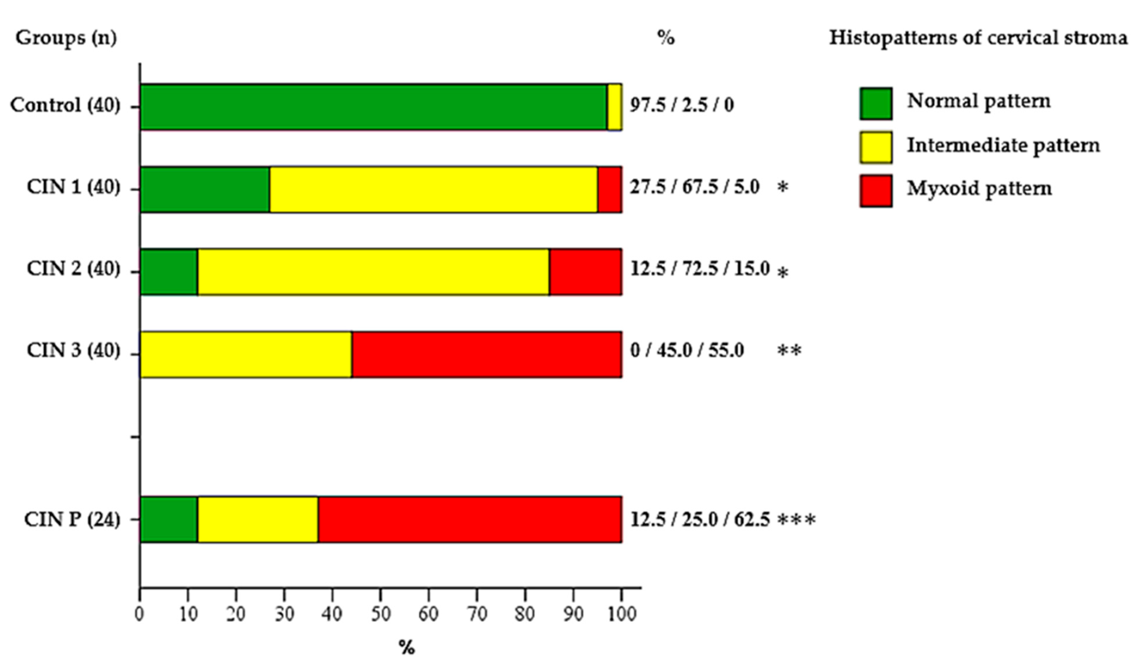 Pathophysiology 32 00055 g002