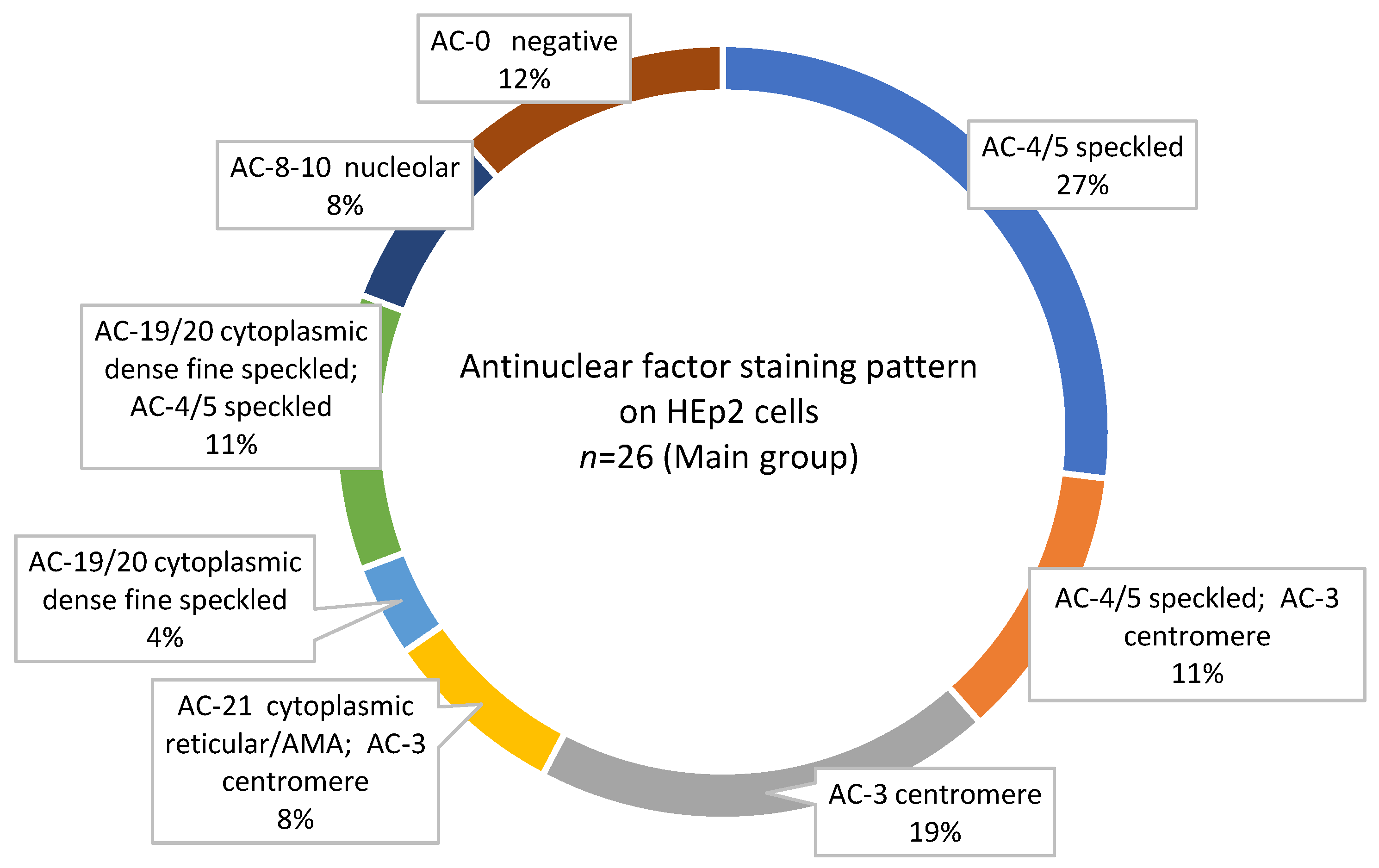 Pathophysiology 32 00057 g003