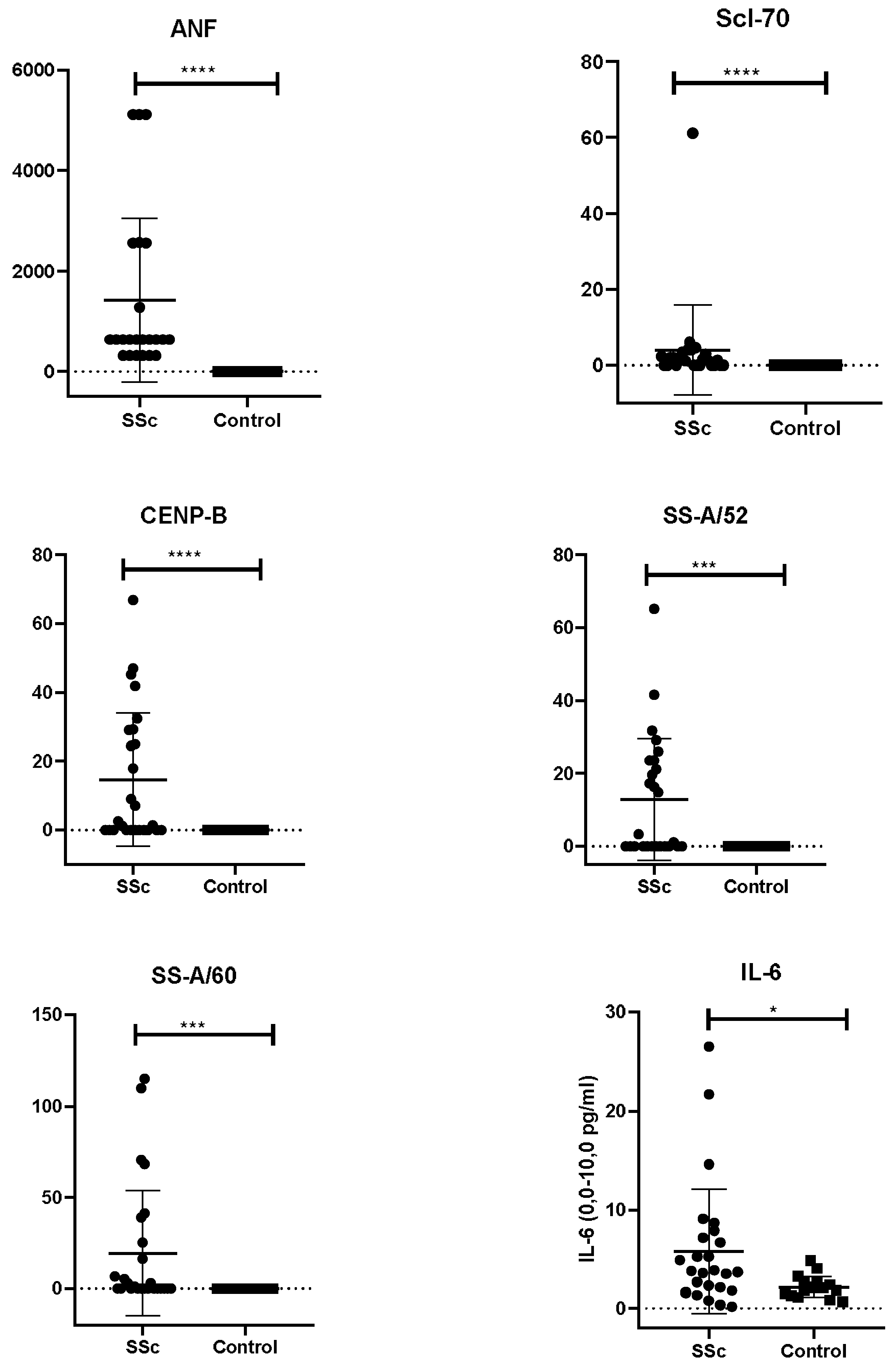 Pathophysiology 32 00057 g004