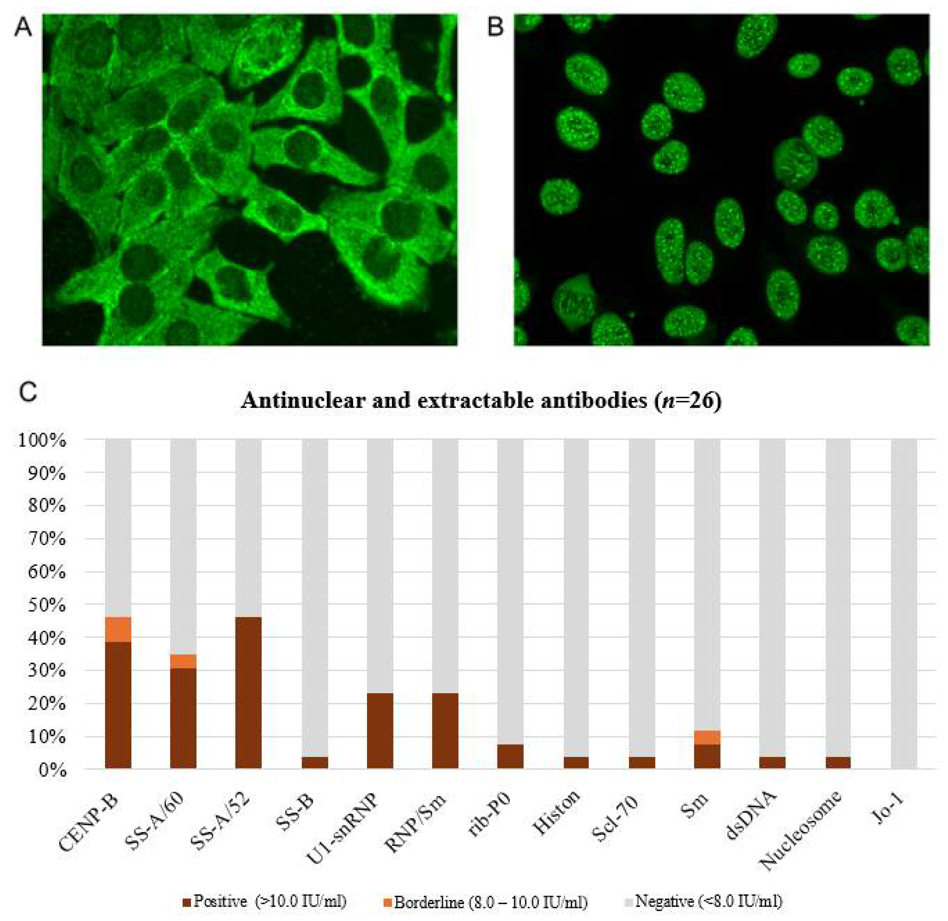 Pathophysiology 32 00057 g005