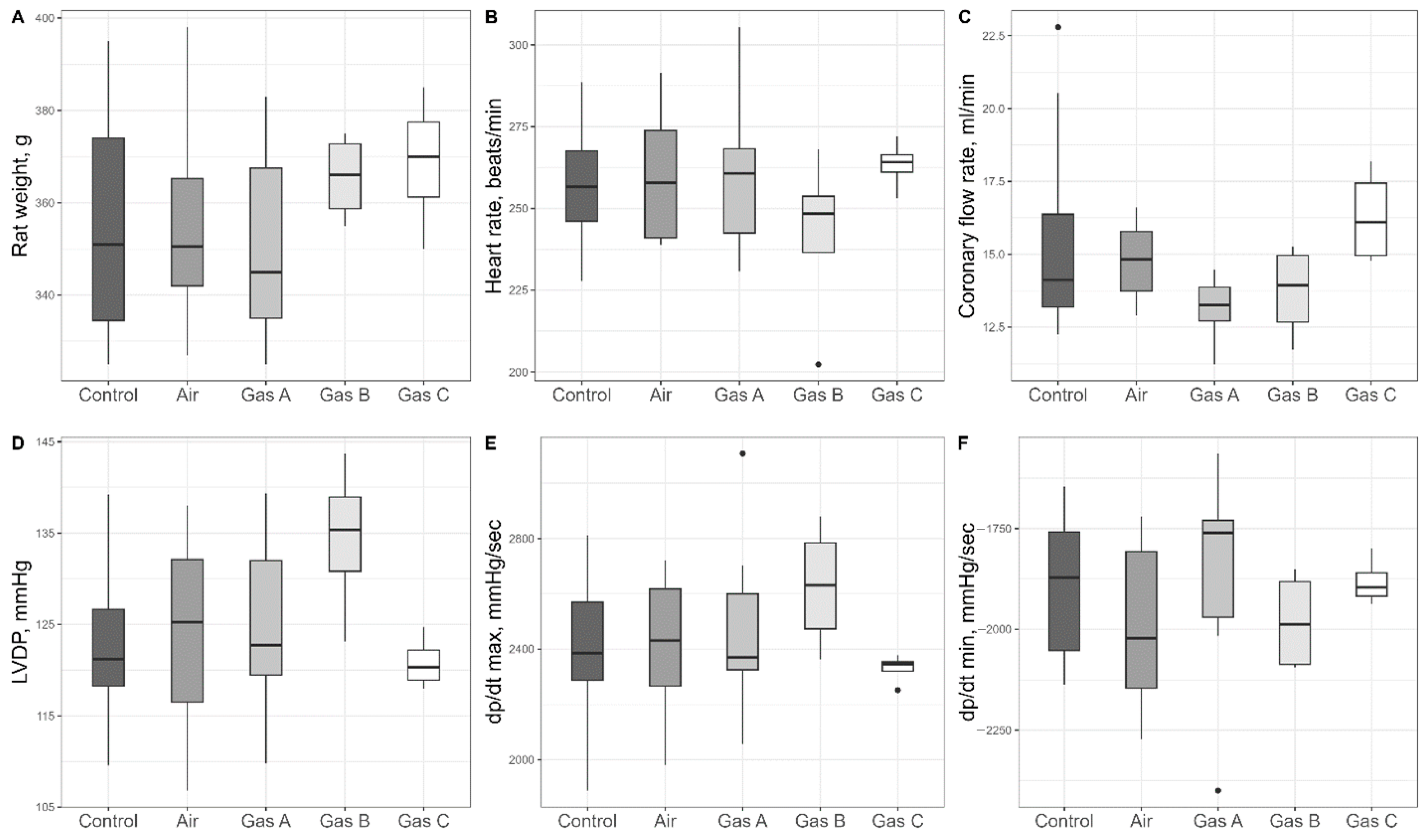 Pathophysiology 32 00058 g004