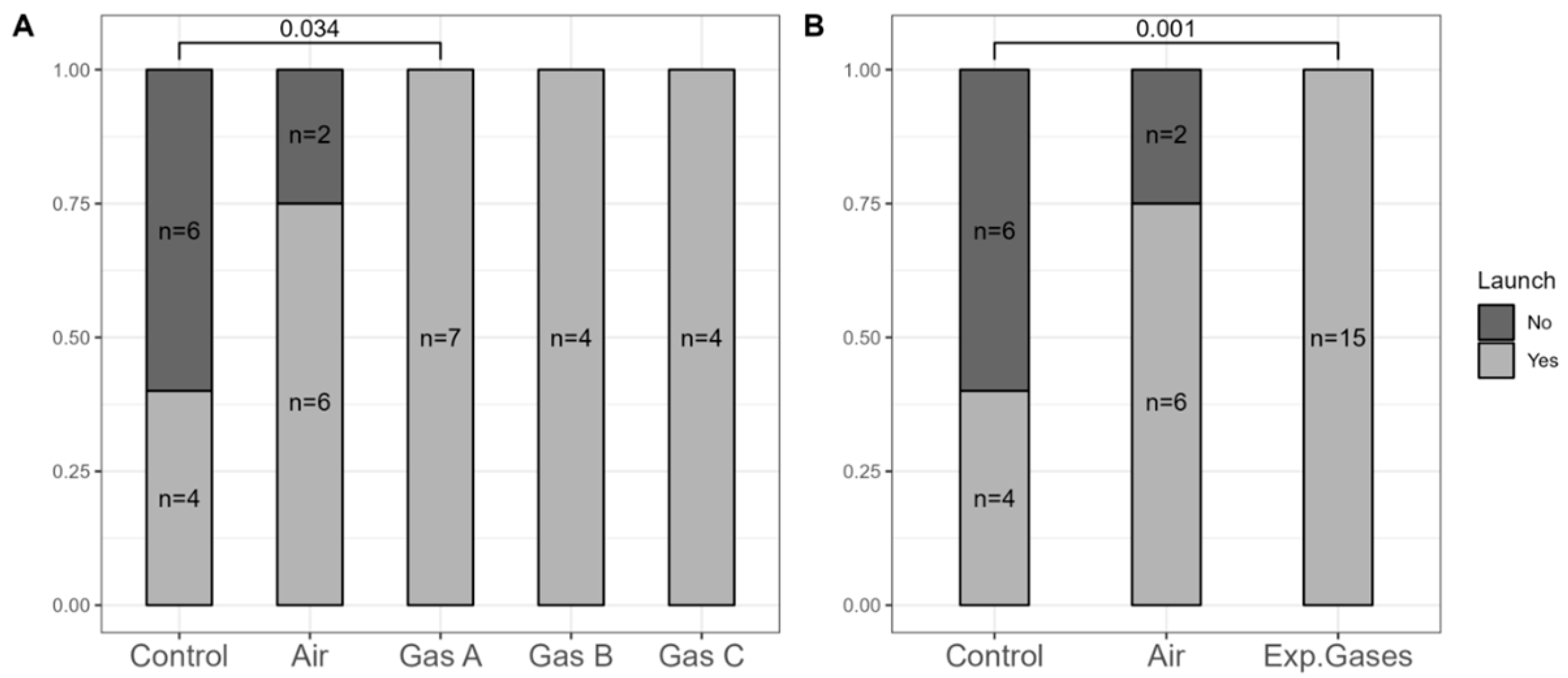 Pathophysiology 32 00058 g005
