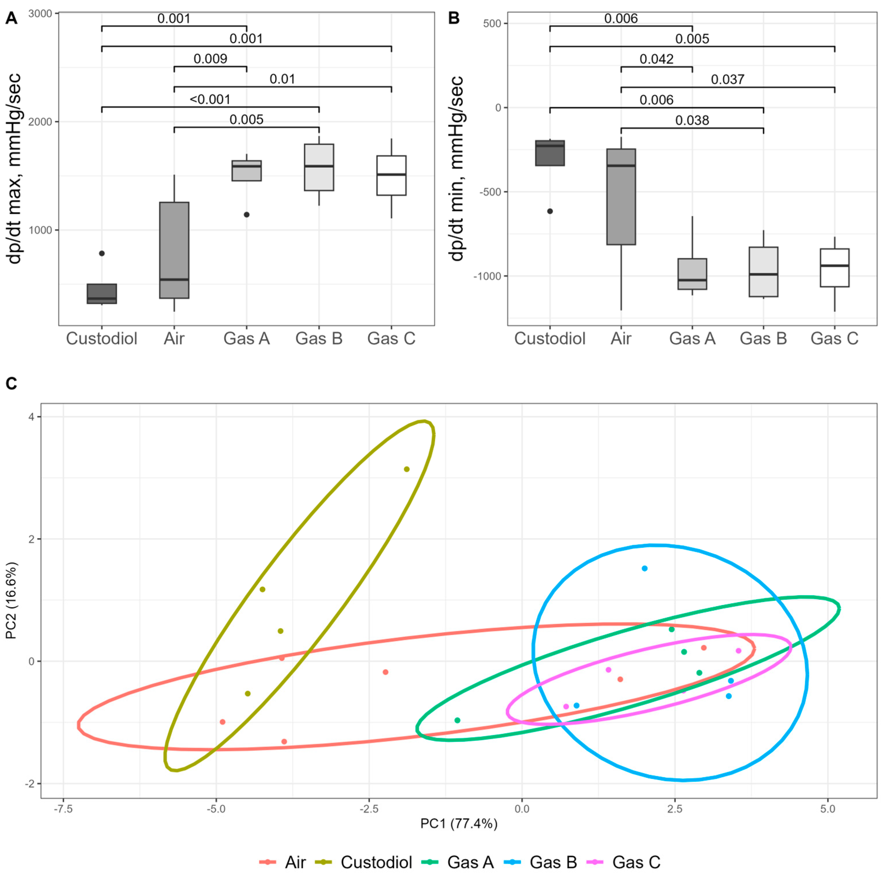 Pathophysiology 32 00058 g008