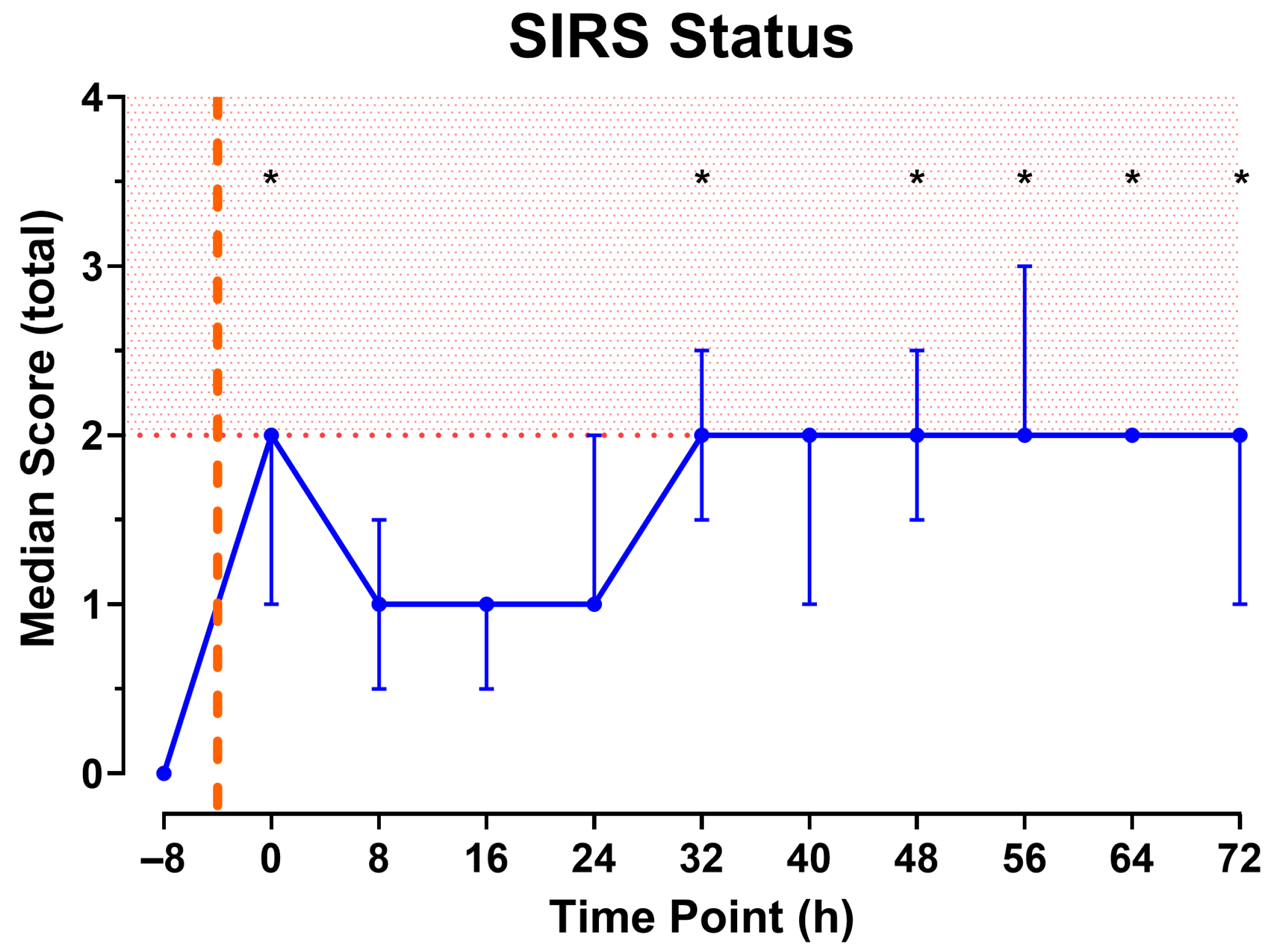 Pathophysiology 32 00059 g006