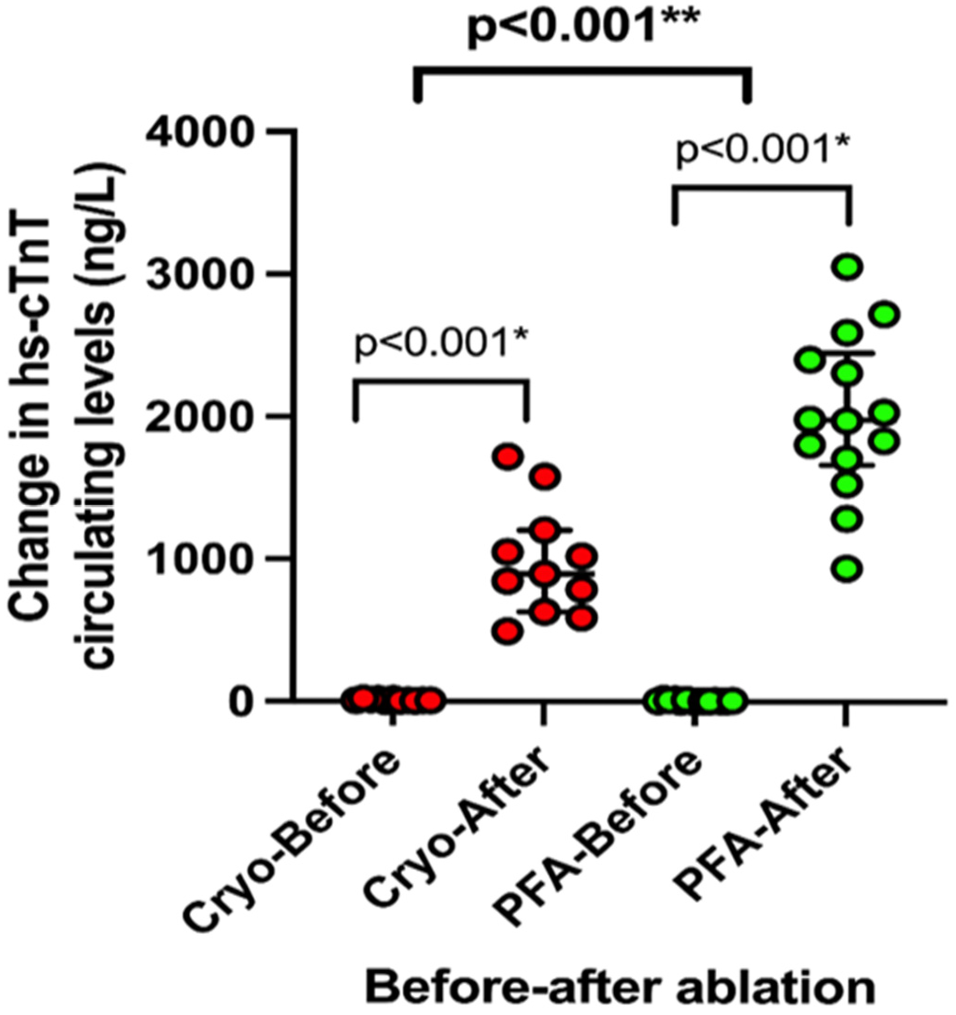 Pathophysiology 32 00060 g002 Pathophysiology 32 00060 g002