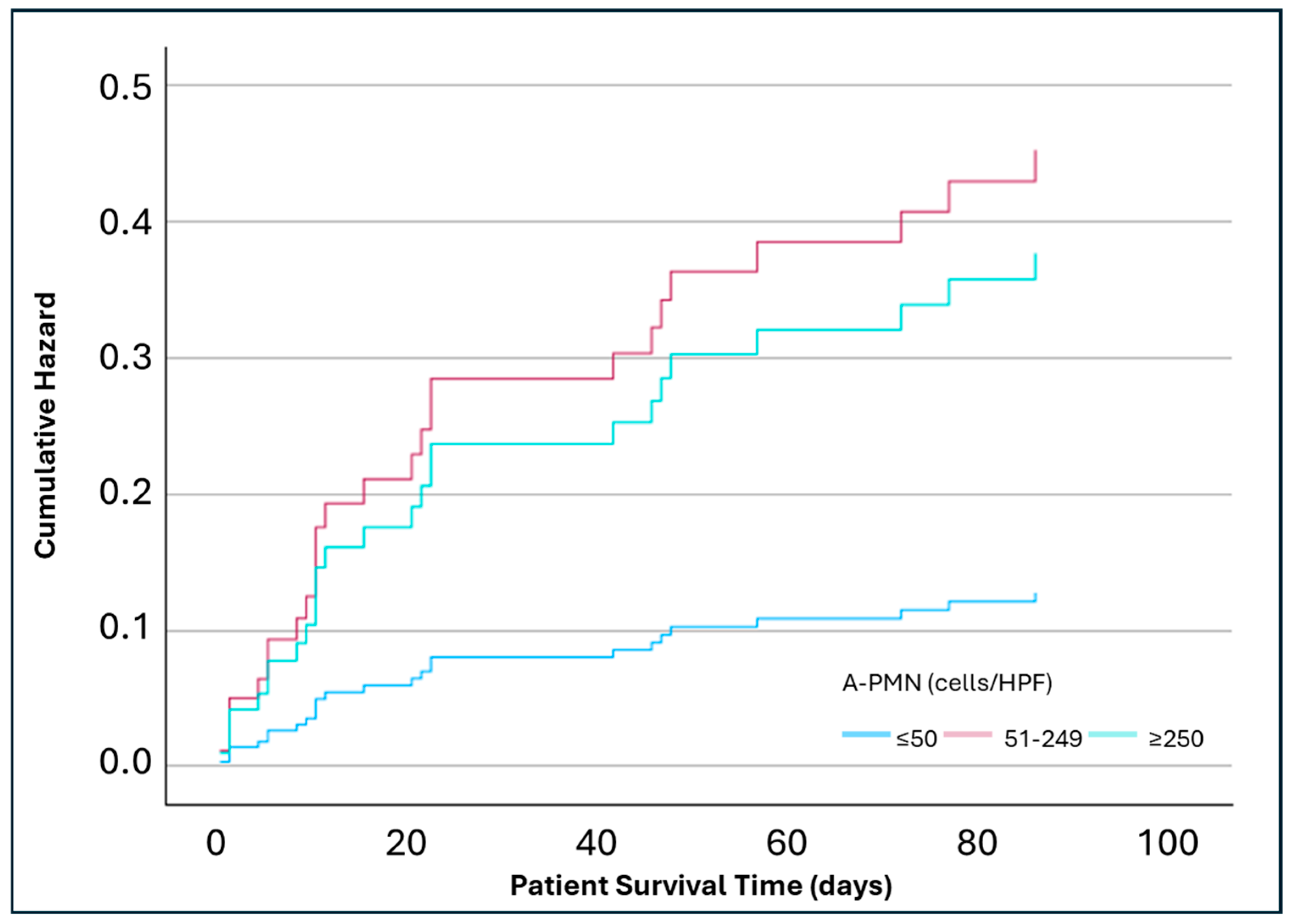 Pathophysiology 32 00062 g002 Pathophysiology 32 00062 g002