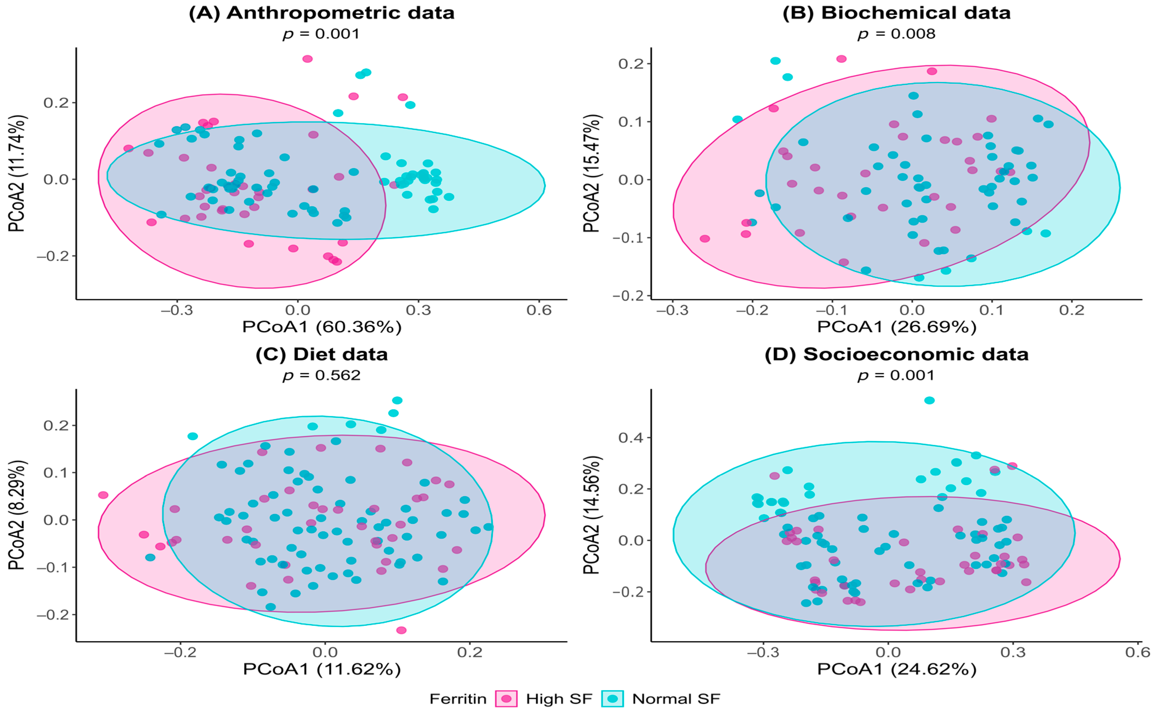 Pathophysiology 32 00064 g002