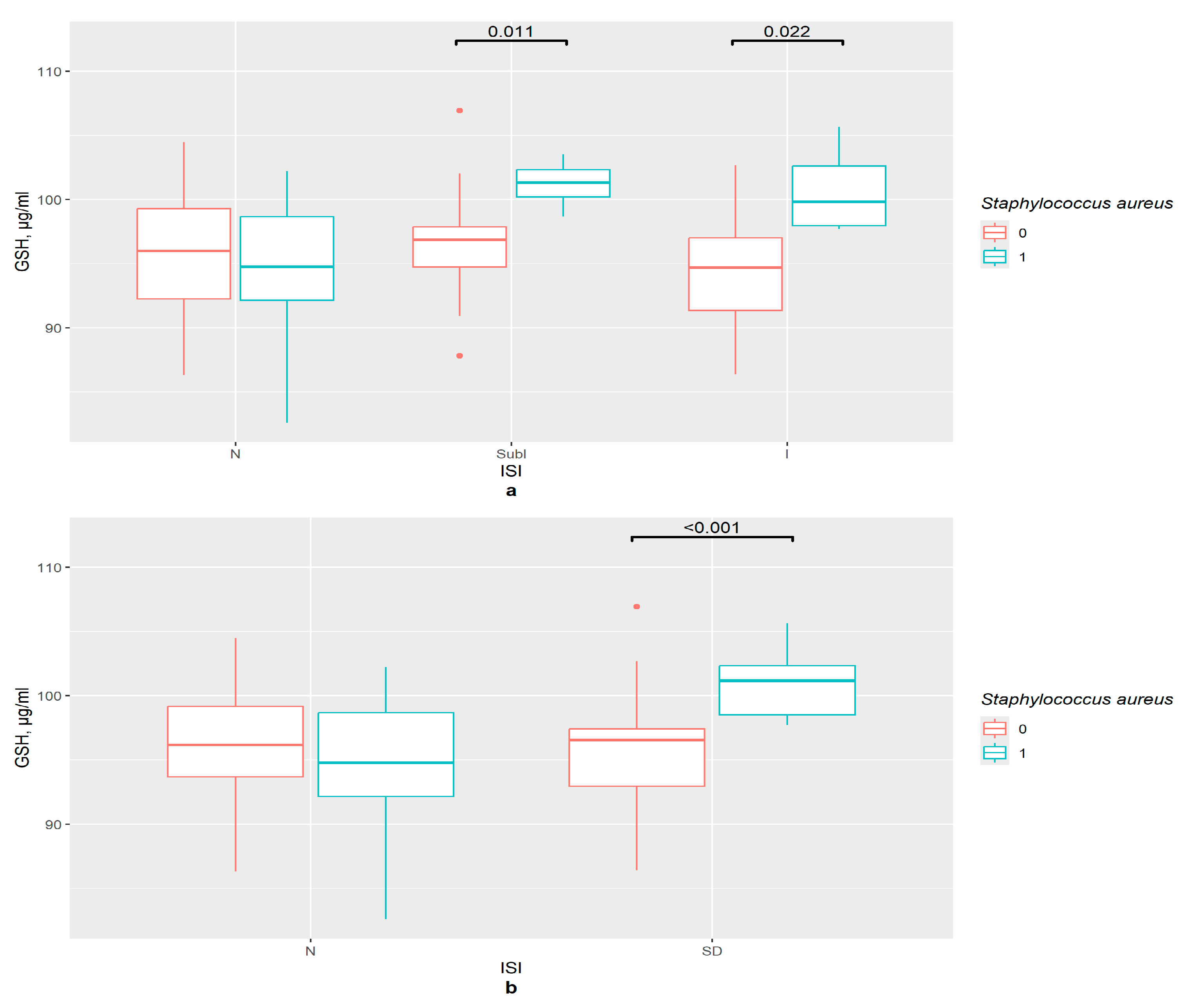 Pathophysiology 33 00003 g003