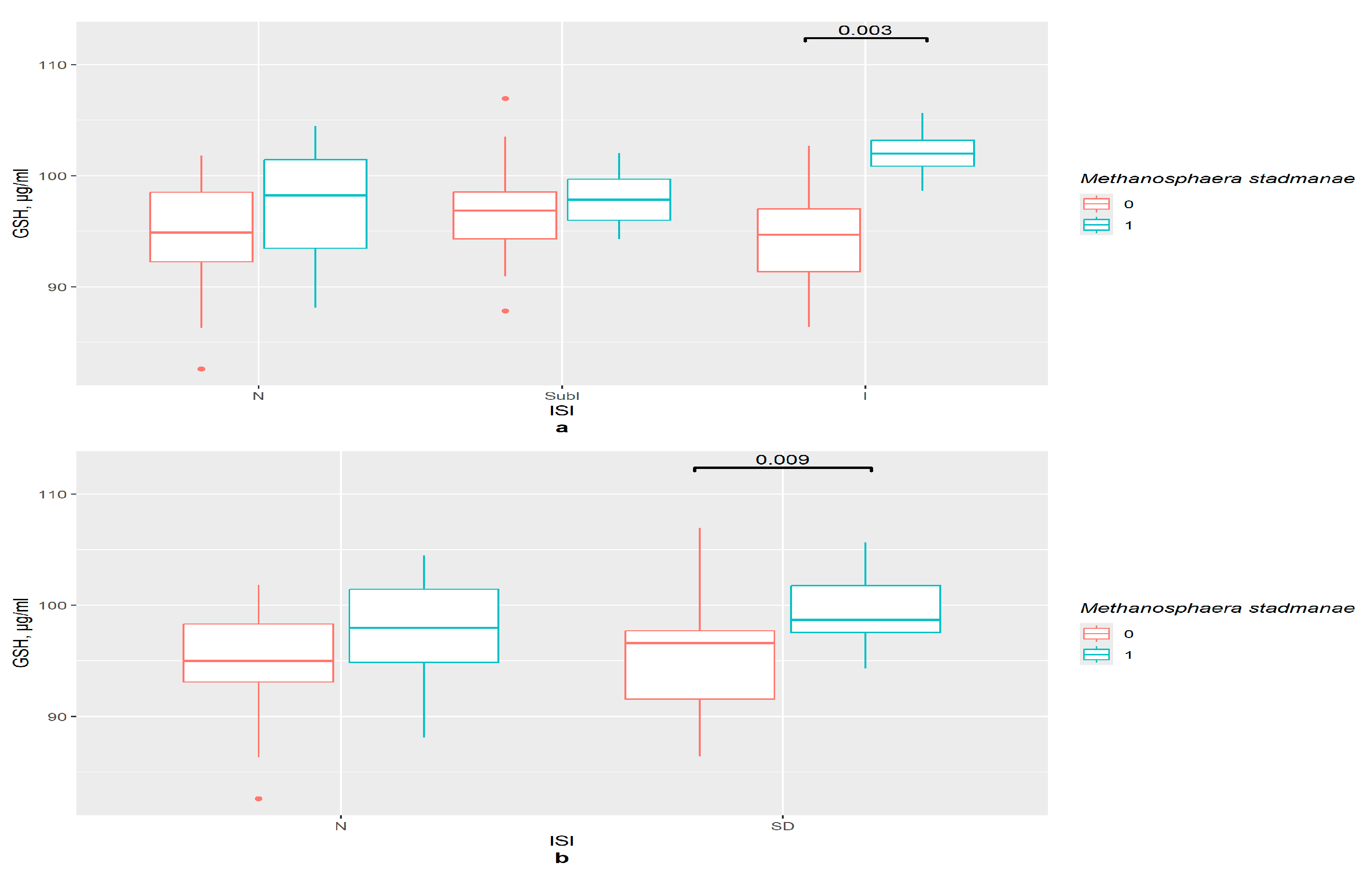 Pathophysiology 33 00003 g004