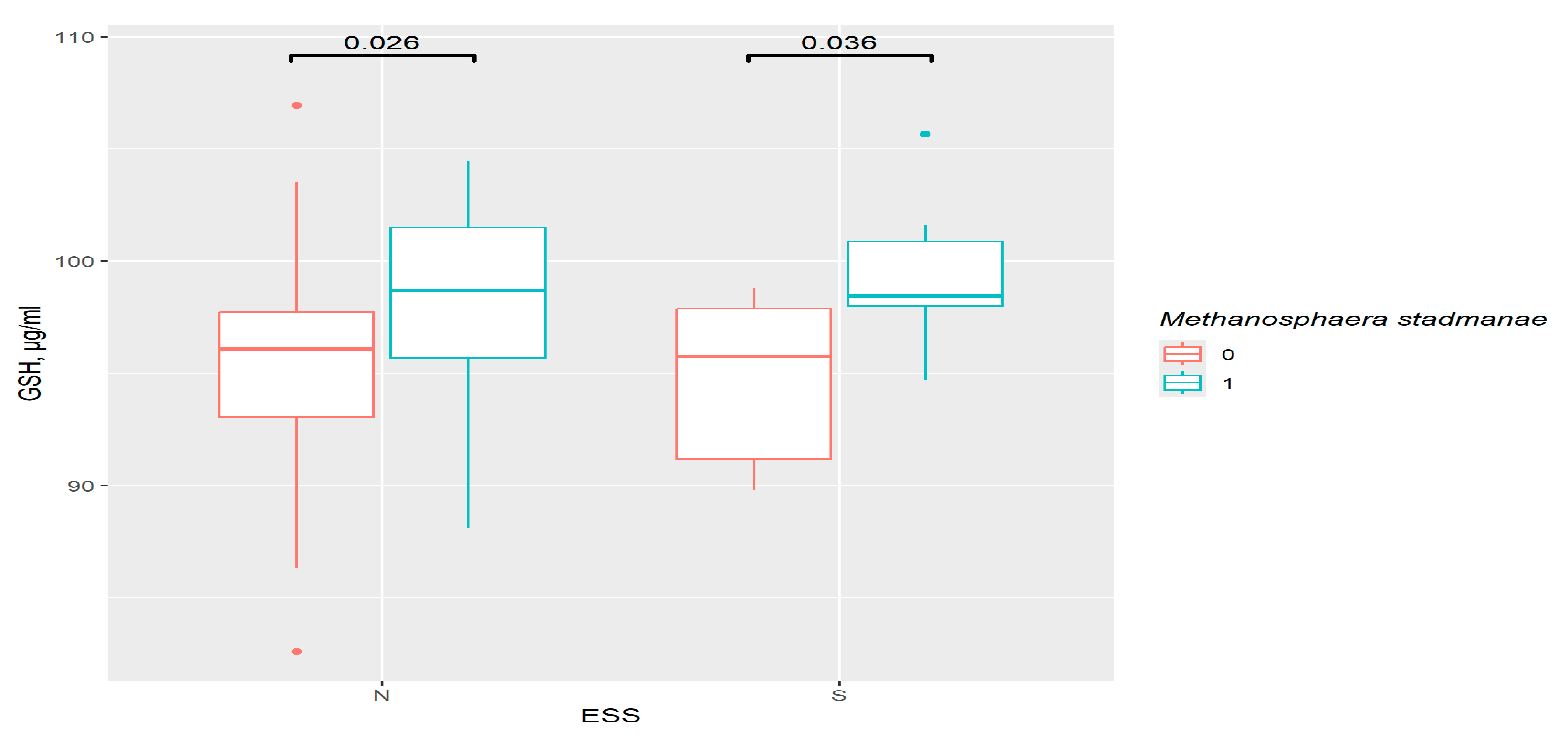 Pathophysiology 33 00003 g008