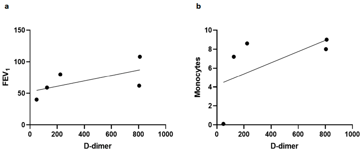 Pathophysiology 33 00053 g002