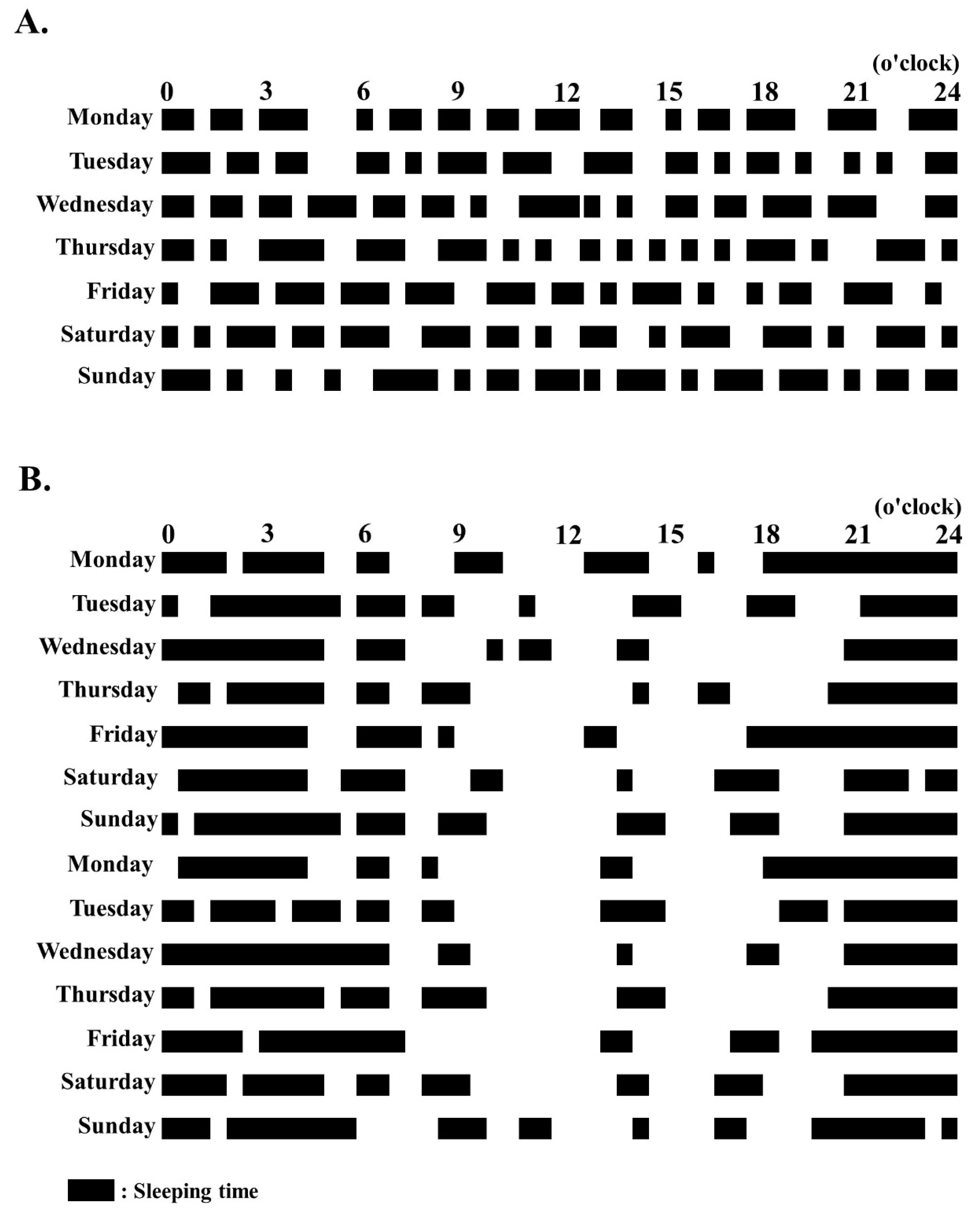 Pediatrrep 12 00018 g001