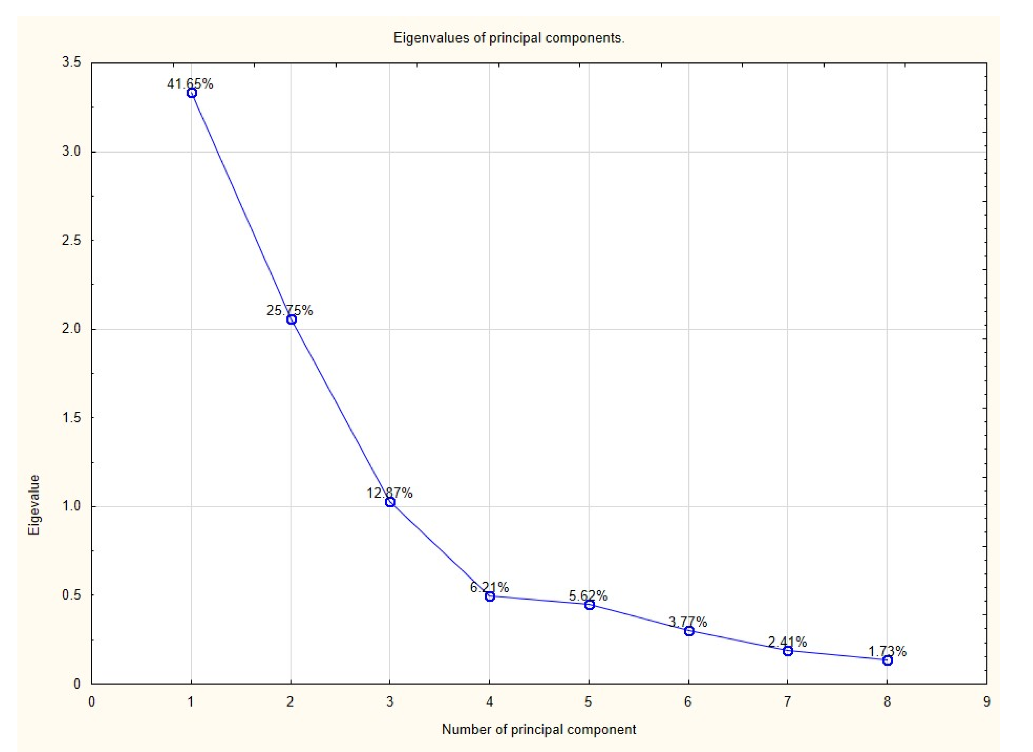 Pediatrrep 13 00031 g001
