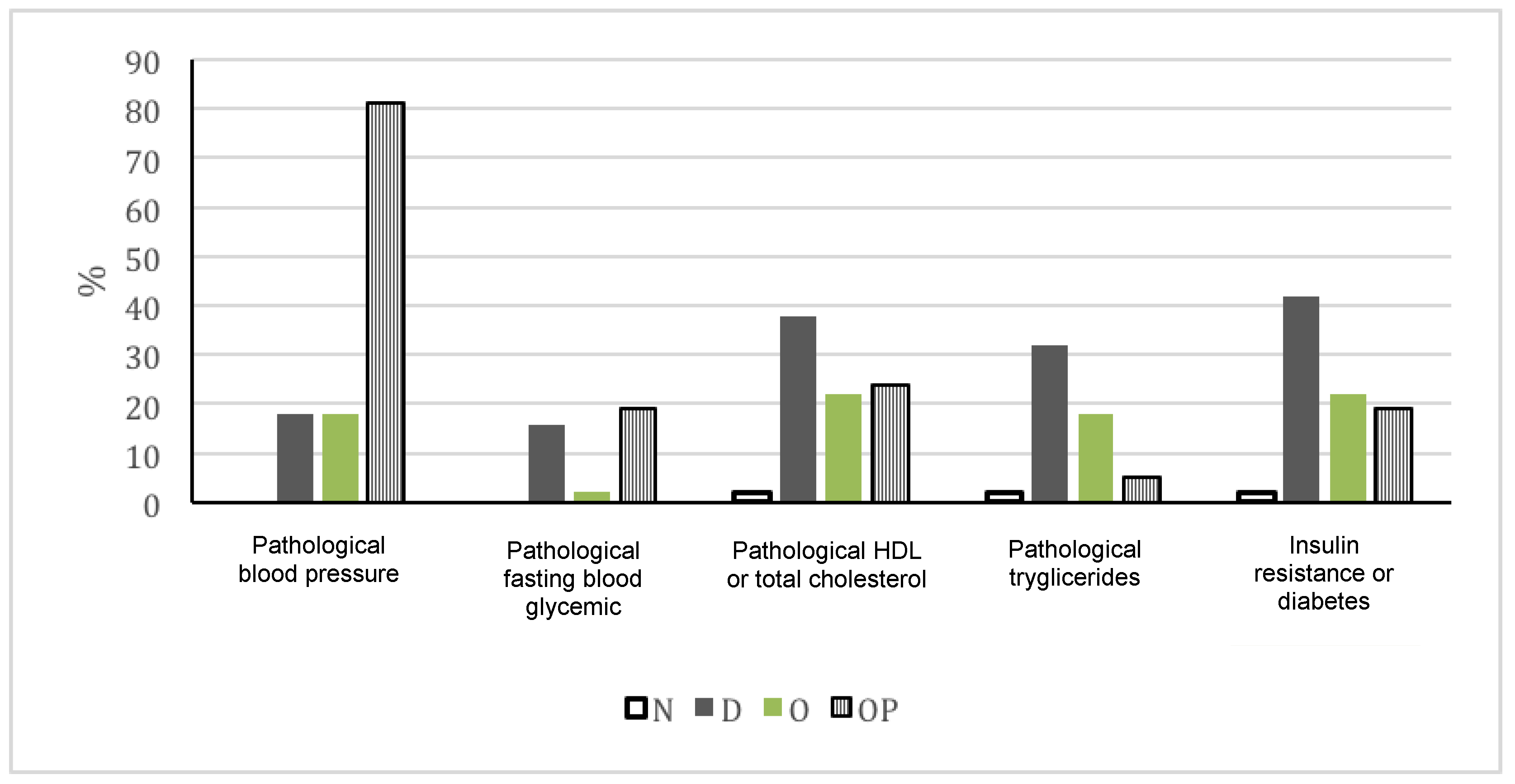 Pediatric Reports Free Full Text Metabolically Unhealthy Phenotype A Key Factor In Determining Pediatric Frailty