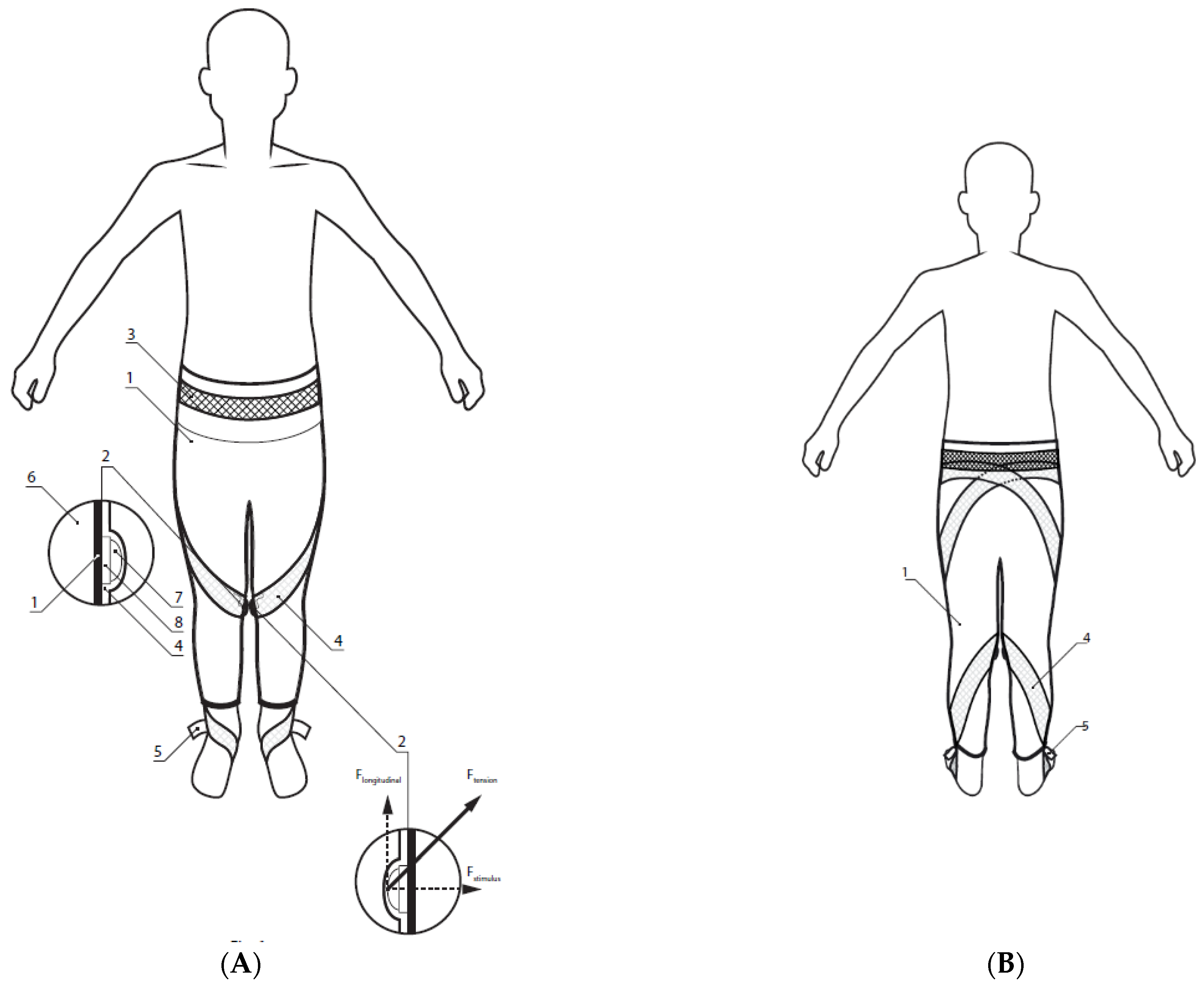 Pediatrrep 13 00057 g001