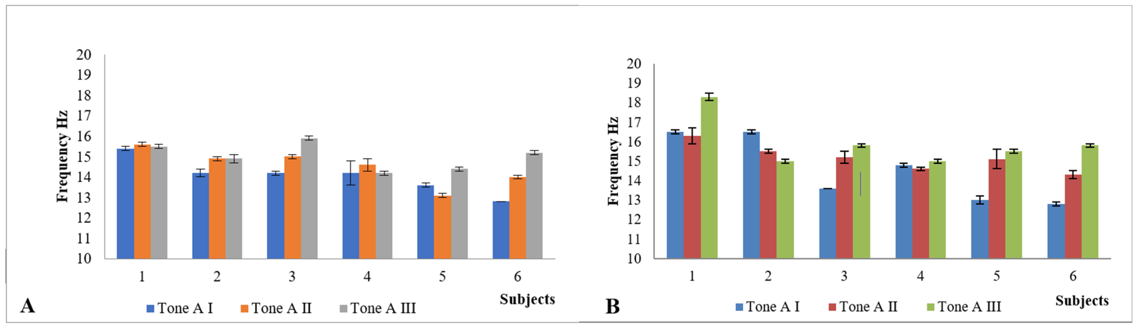 Pediatrrep 13 00057 g004