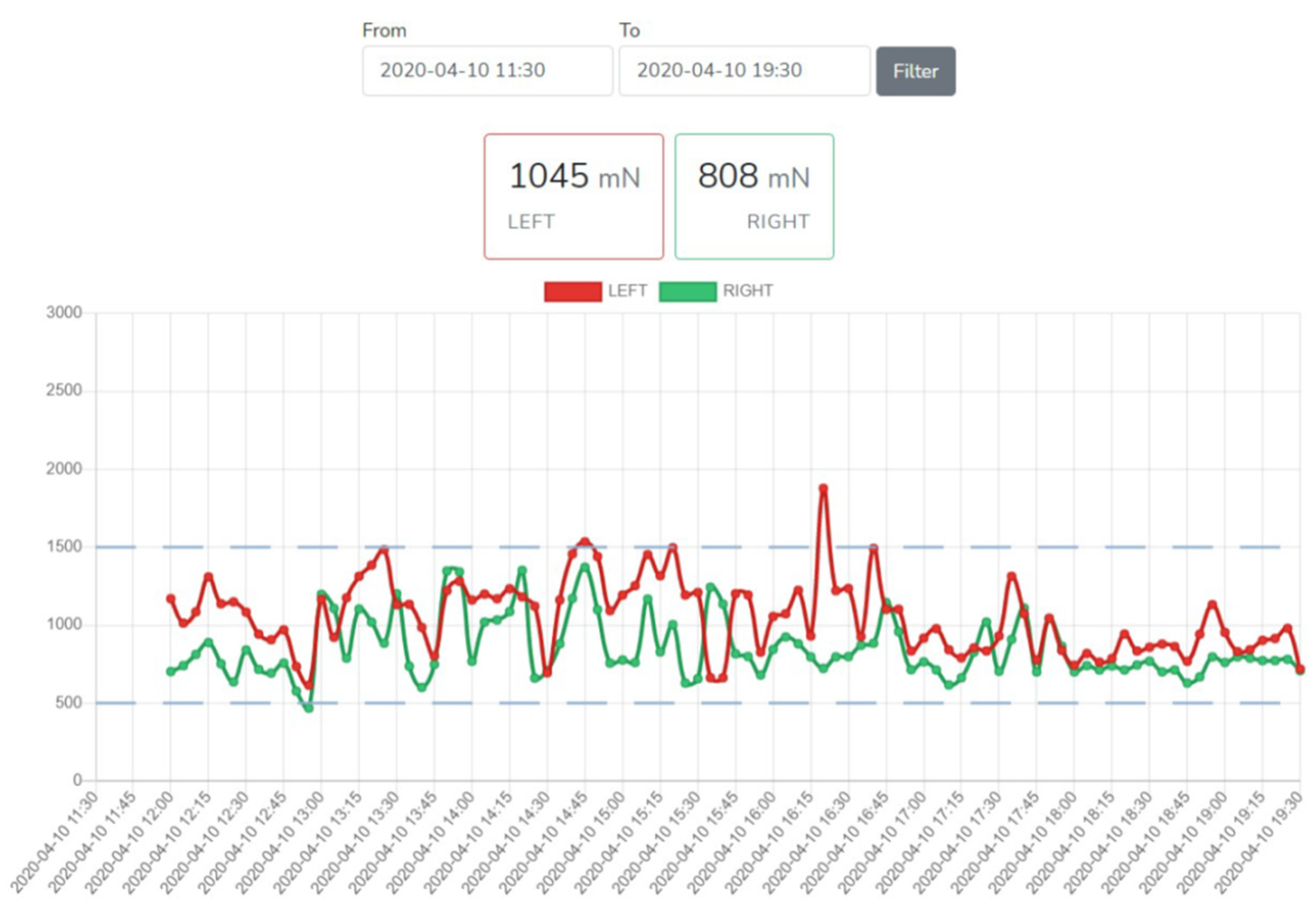 Pediatrrep 13 00057 g006