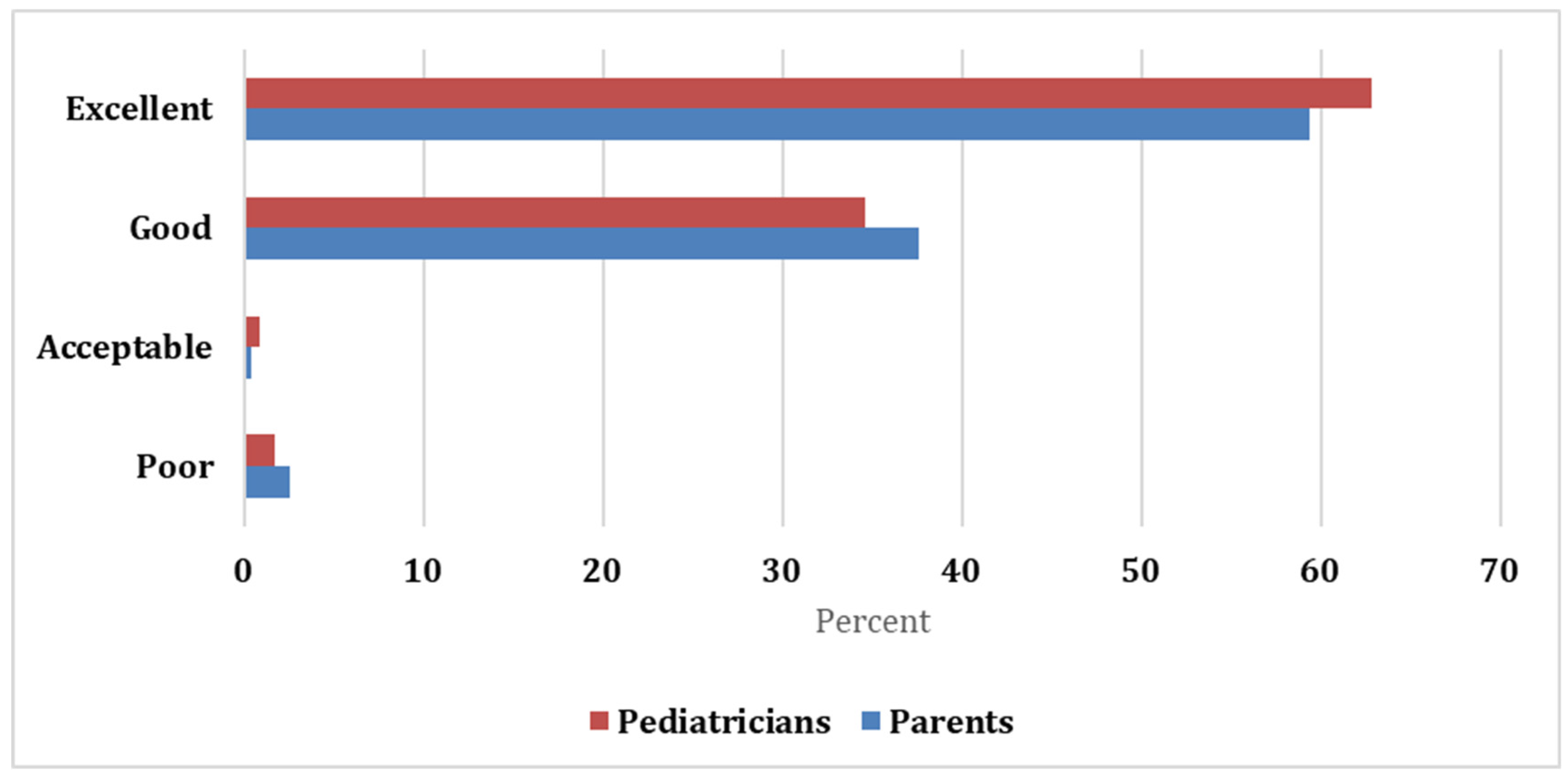 Pediatrrep 13 00076 g001