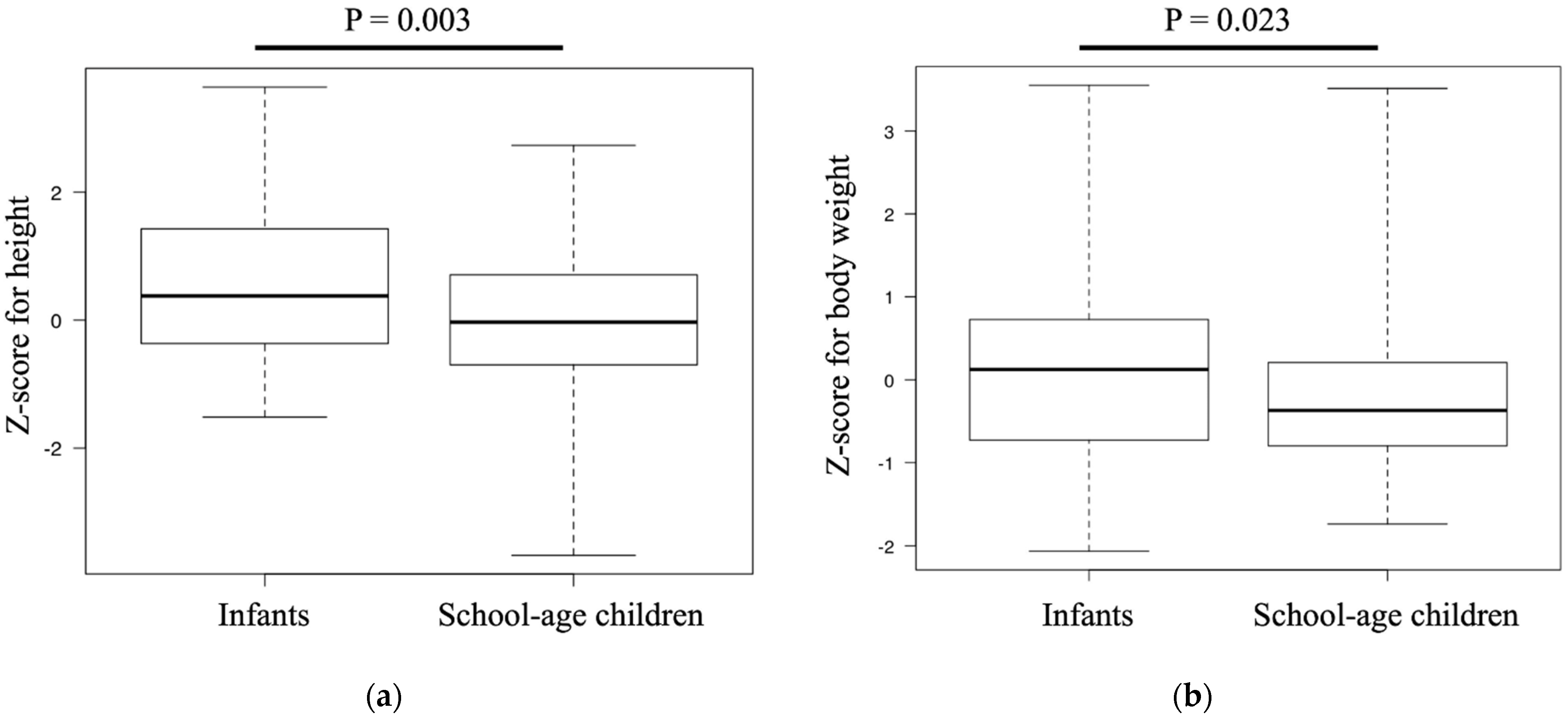 Pediatrrep 14 00004 g001