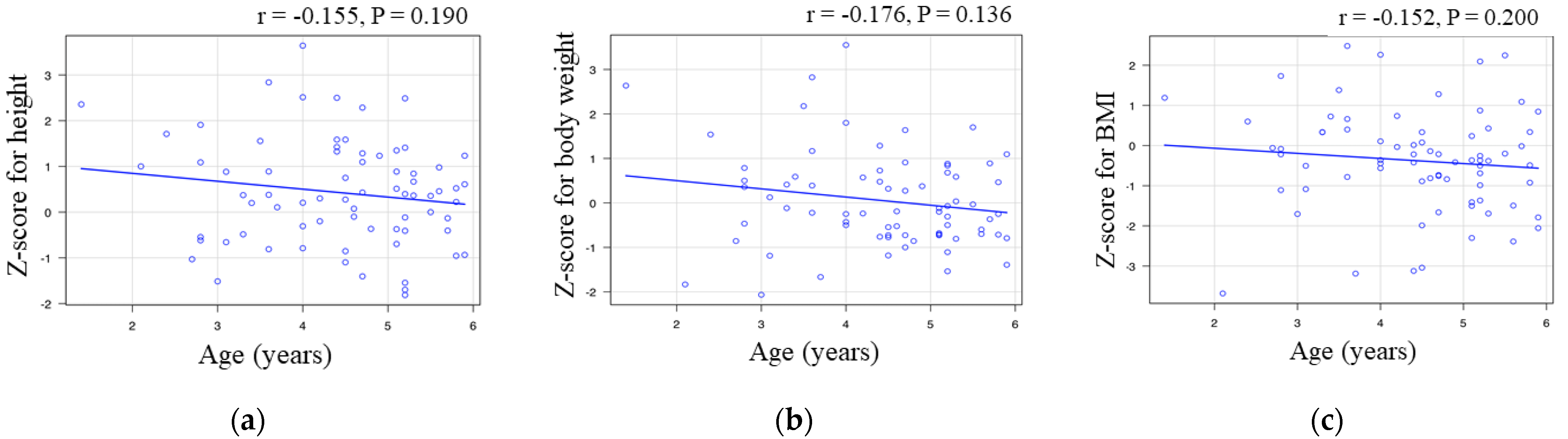 Pediatrrep 14 00004 g002
