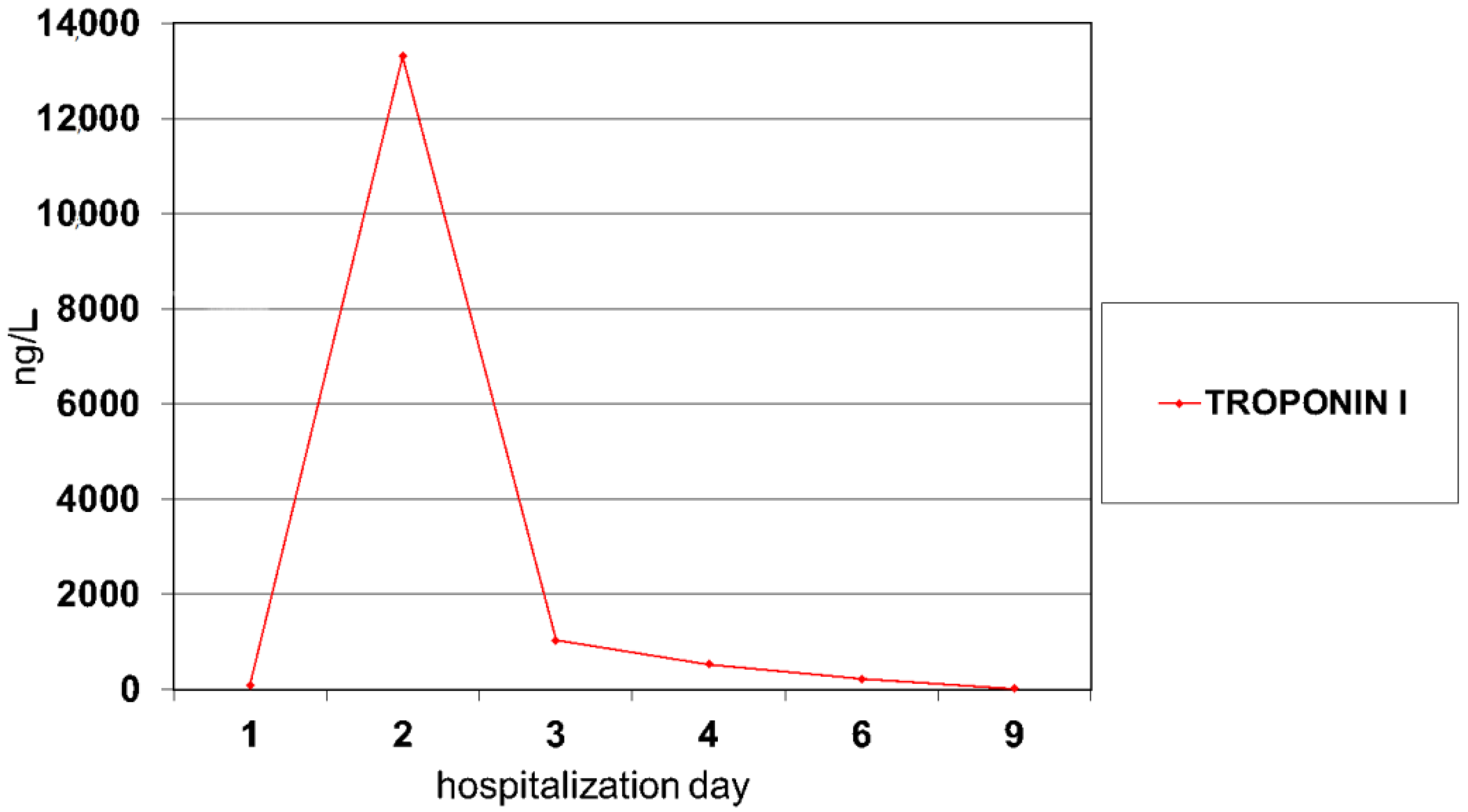 Pediatrrep 14 00005 g001 Pediatrrep 14 00005 g001