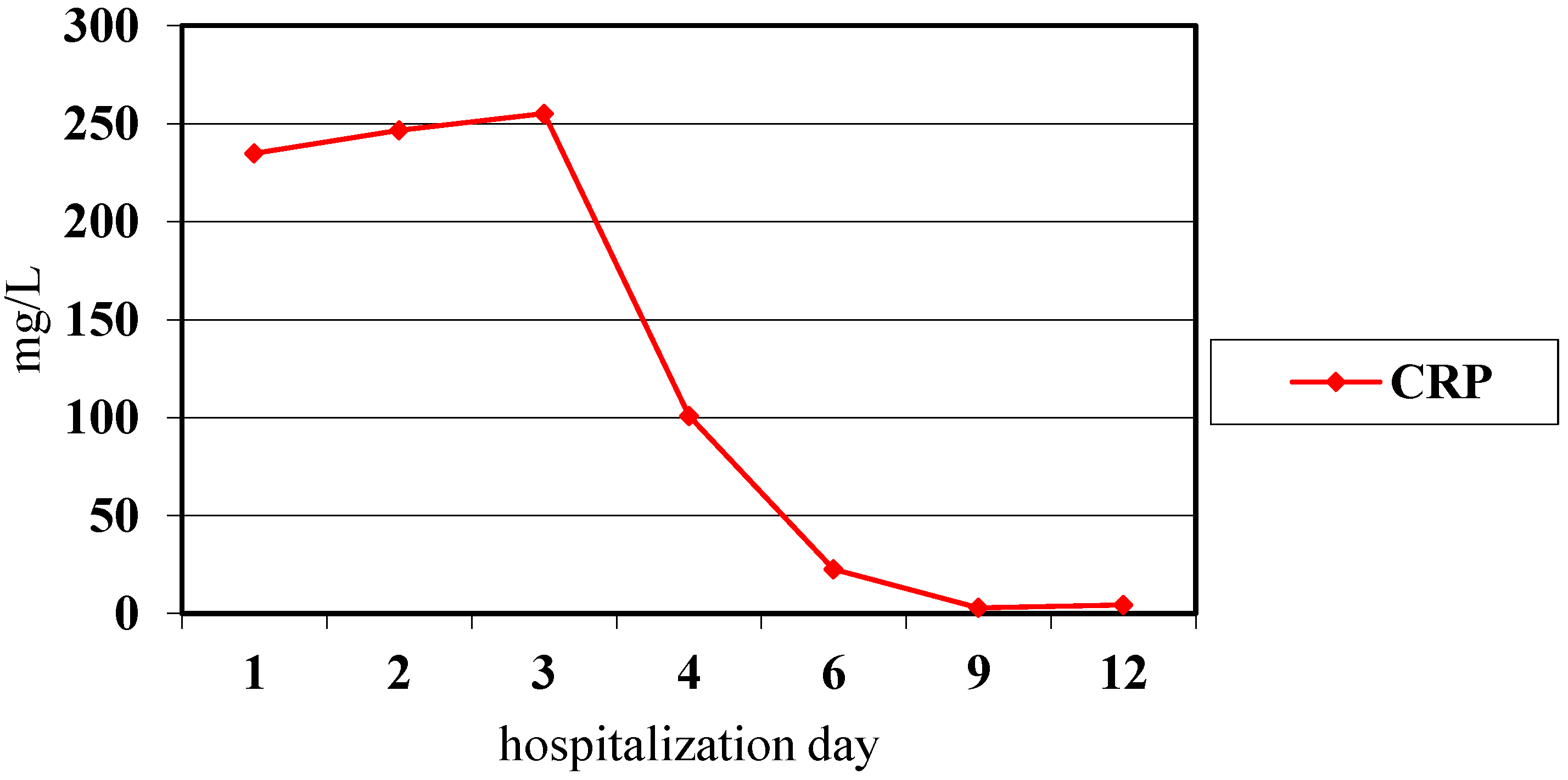 Pediatrrep 14 00005 g003 Pediatrrep 14 00005 g003