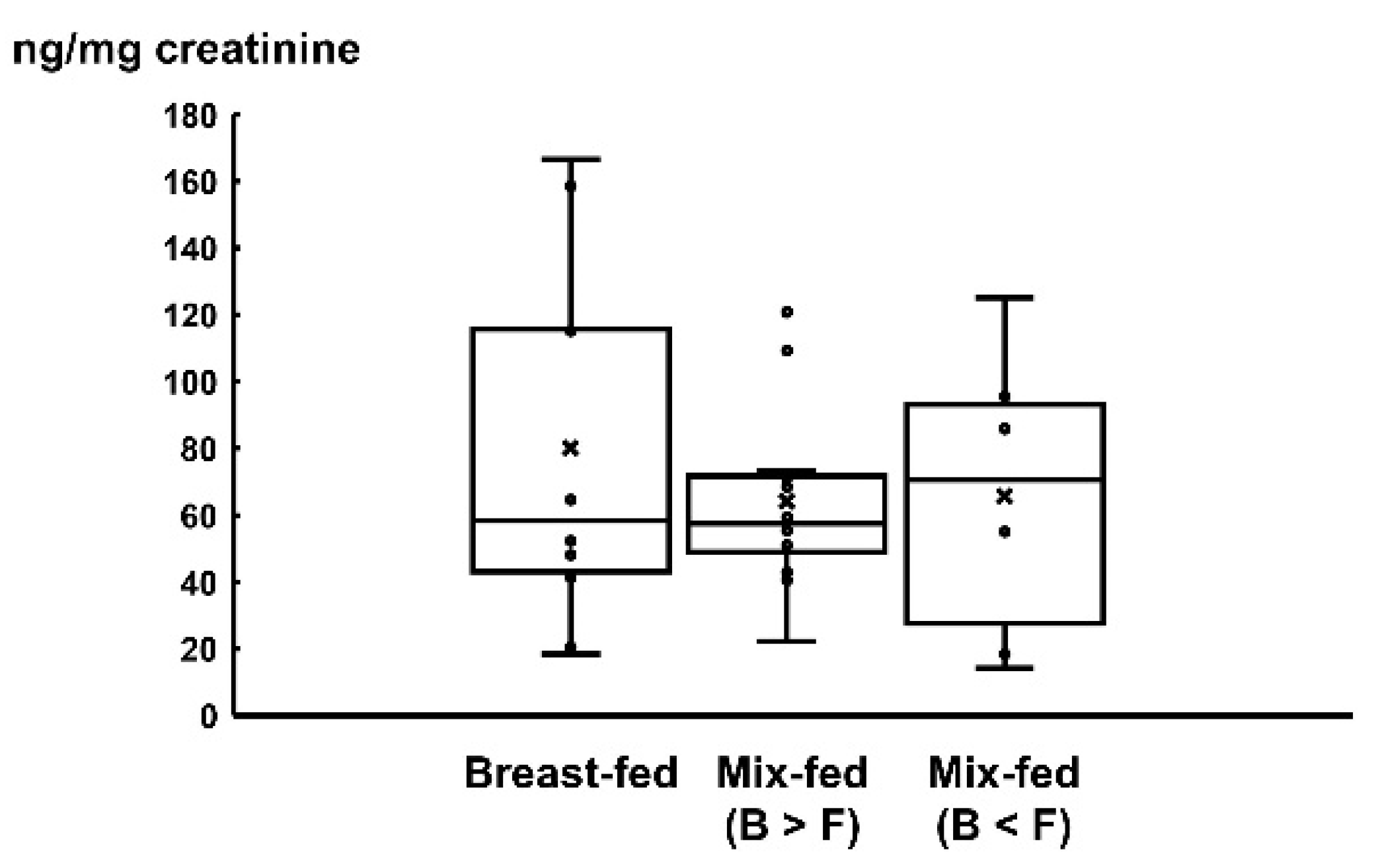 Pediatrrep 14 00013 g001
