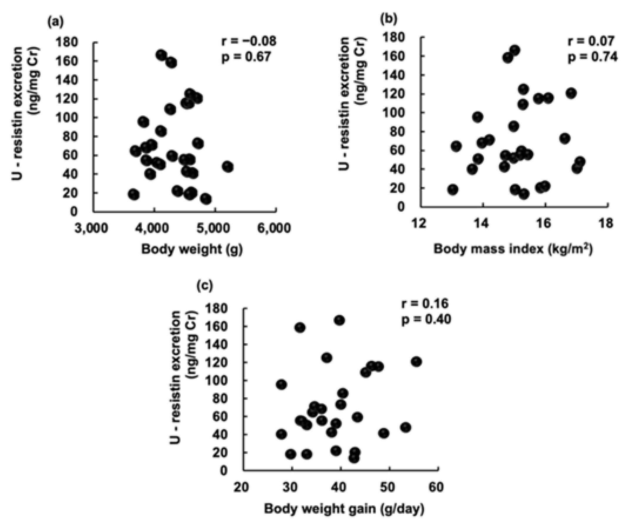 Pediatrrep 14 00013 g002