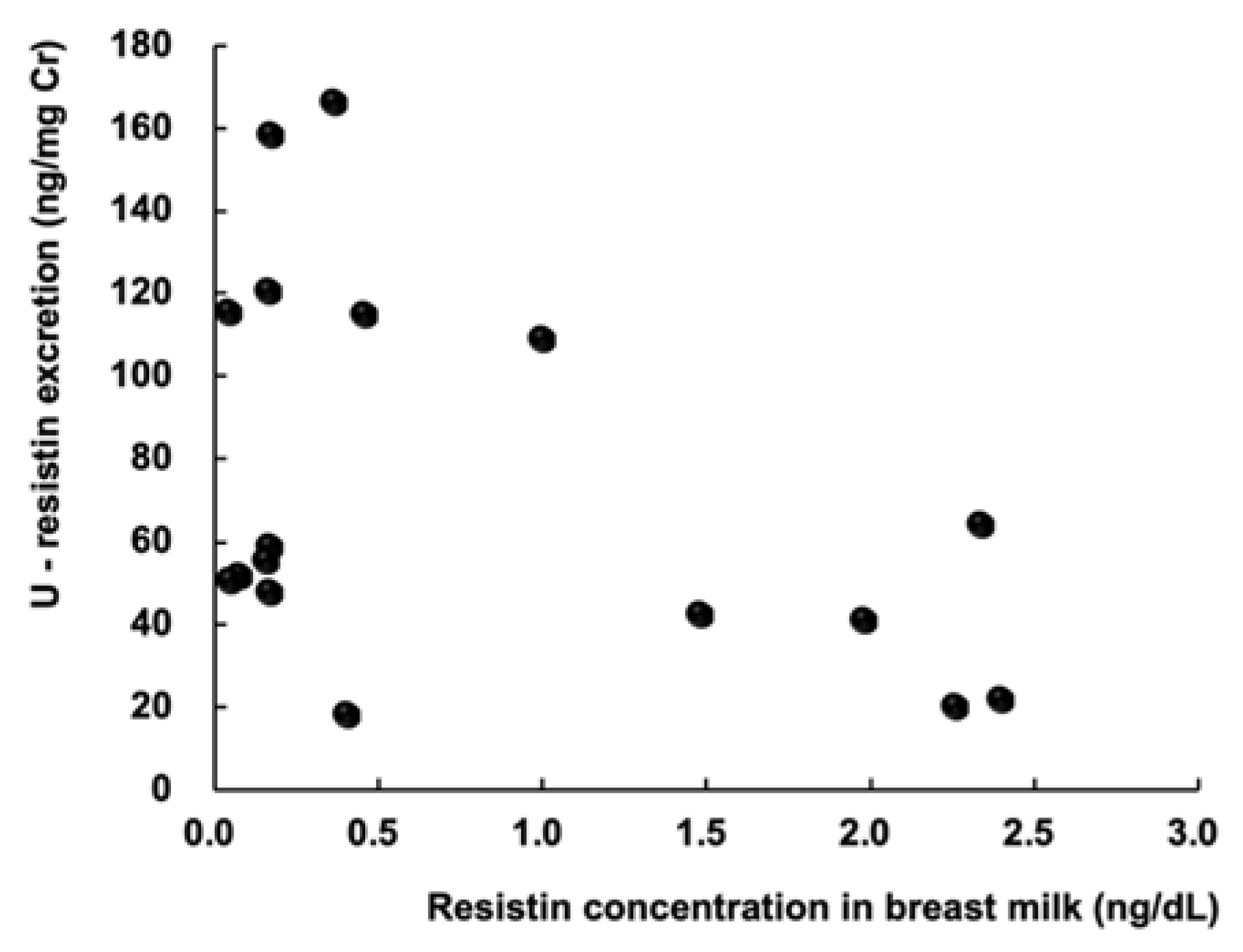 Pediatrrep 14 00013 g003