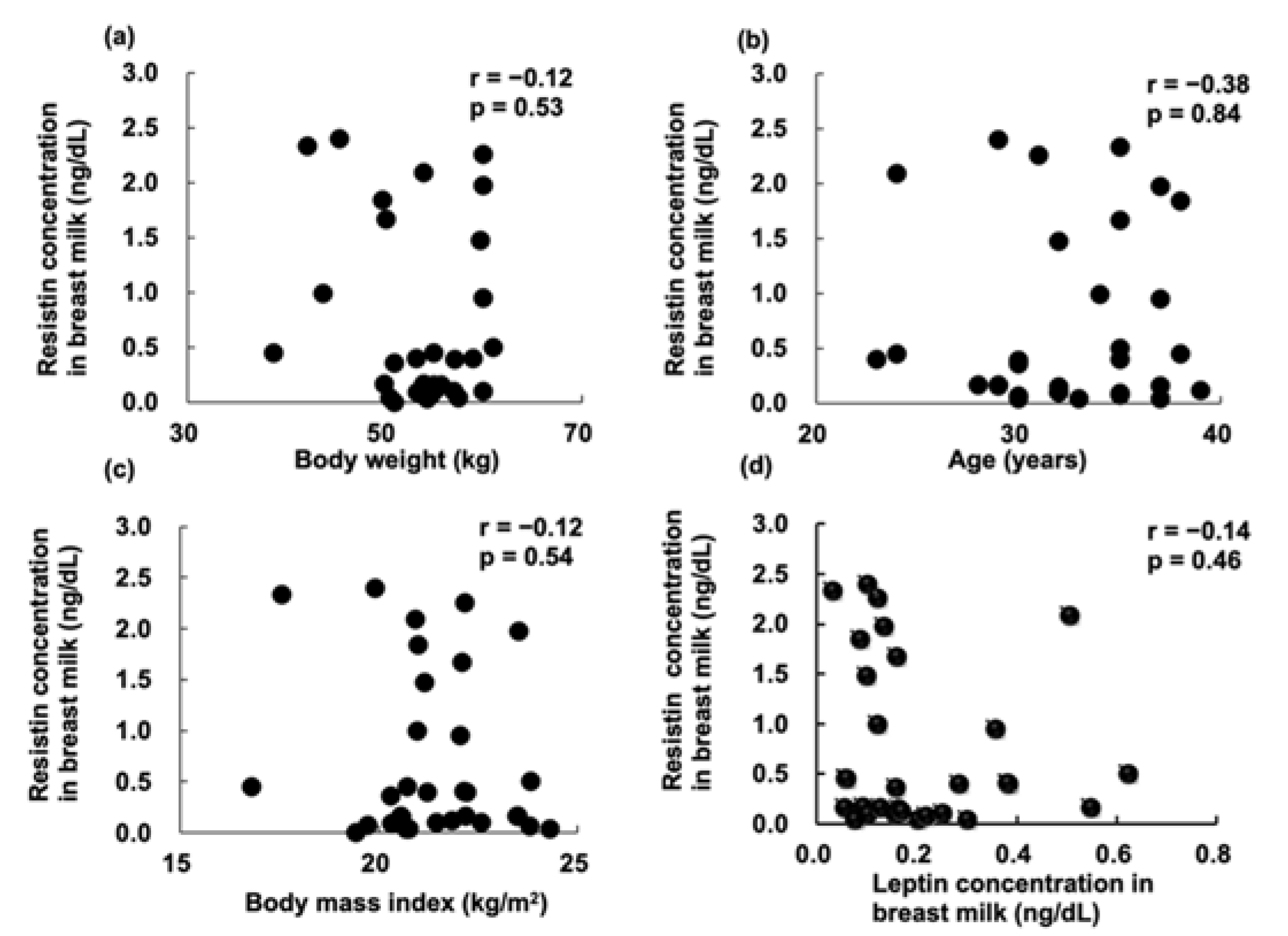 Pediatrrep 14 00013 g004