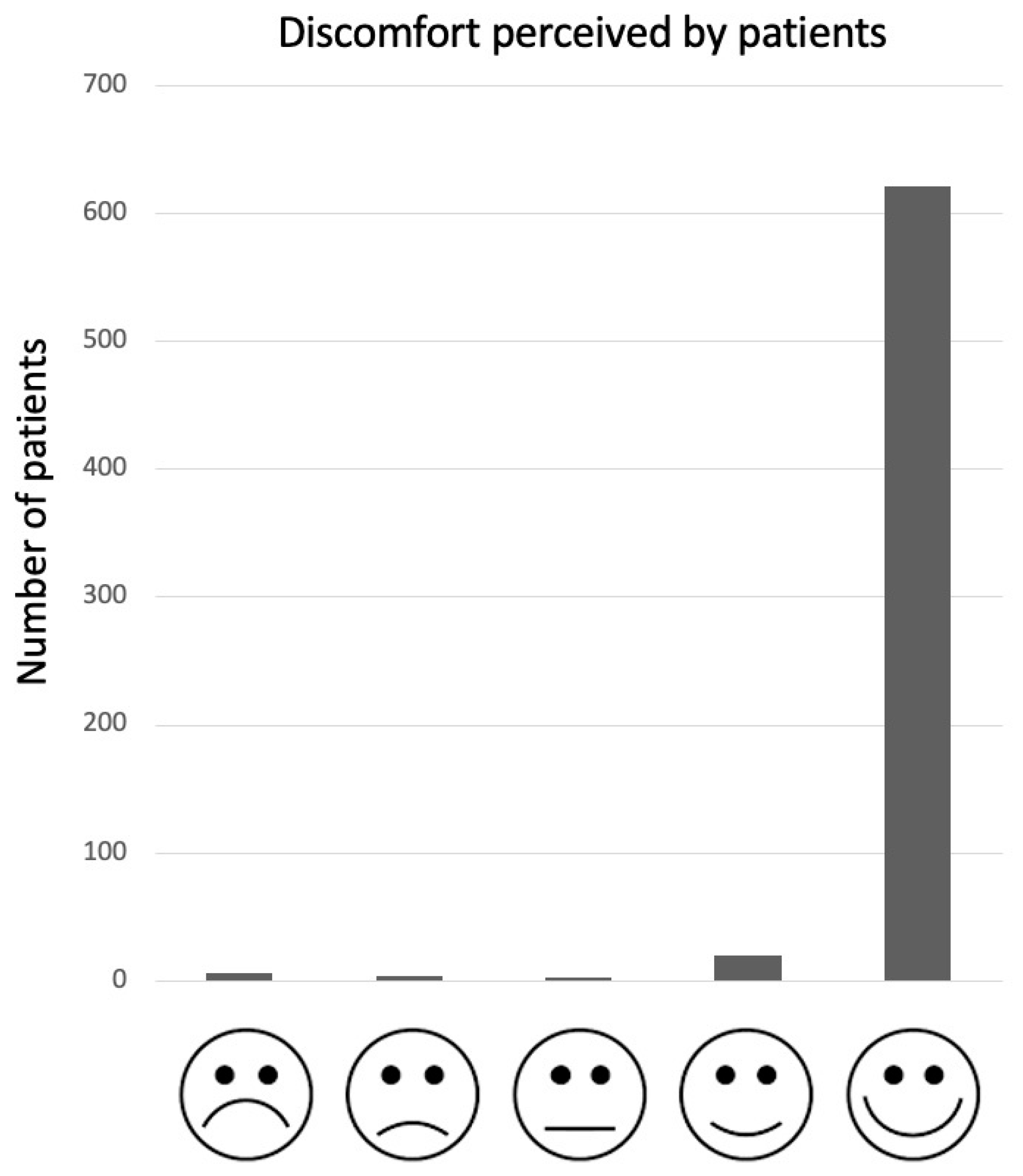 Pediatrrep 14 00028 g002 Pediatrrep 14 00028 g002